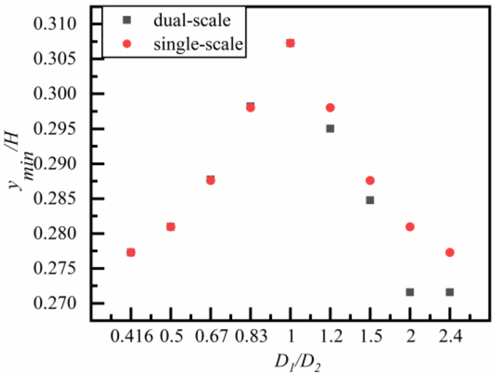 Applsci 11 08800 g014 Applsci 11 08800 g014