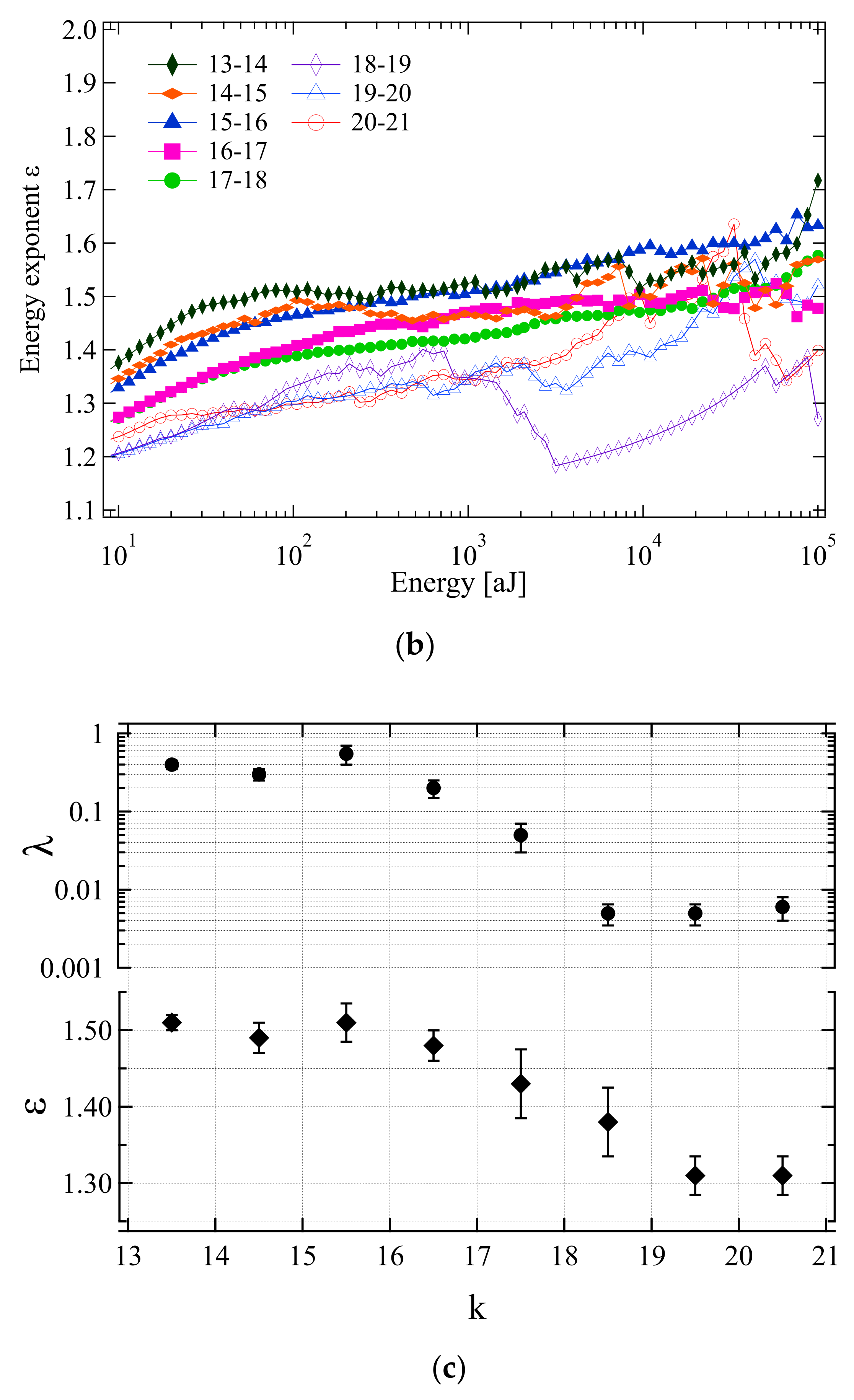 Applsci 11 08801 g005b