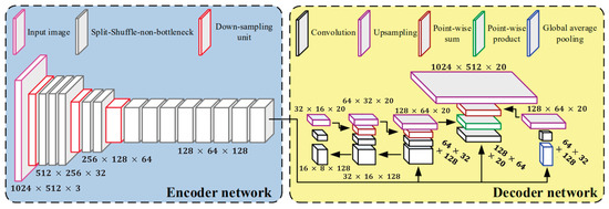 Real-Time Semantic Image Segmentation with Deep Learning for Autonomous ...