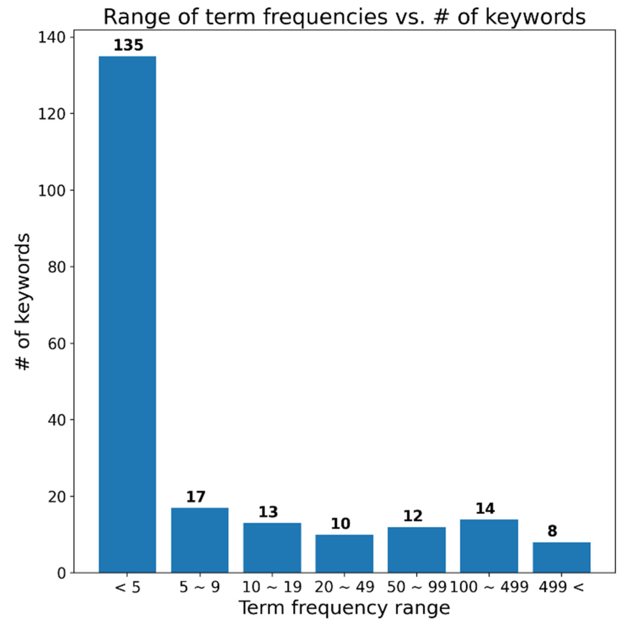 Applsci 11 08812 g002