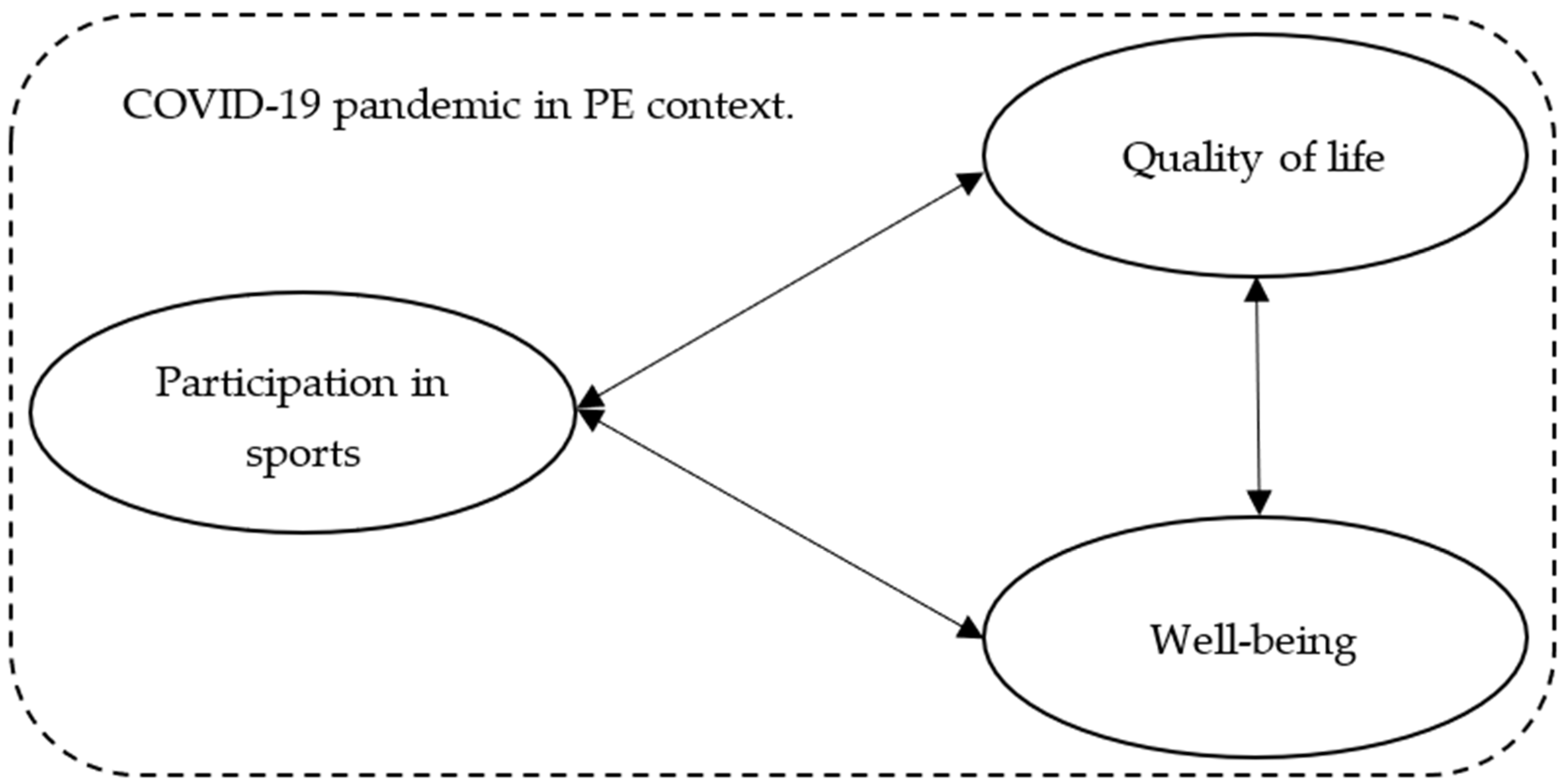 Applsci 11 08813 g001 550