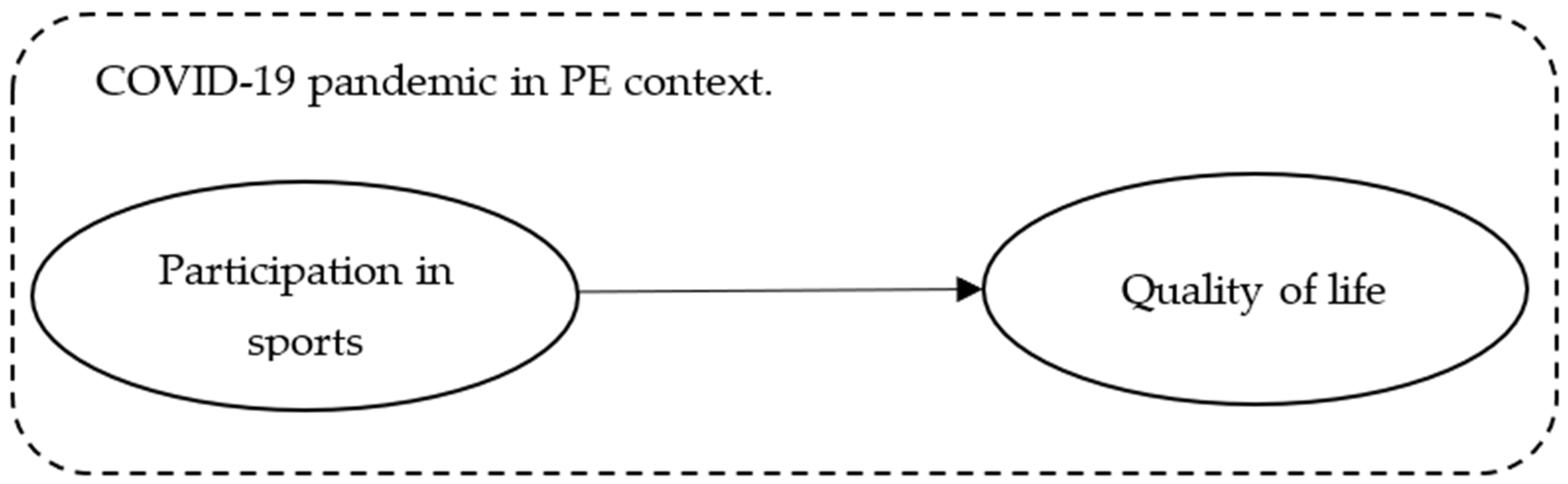 Applsci 11 08813 g002 550