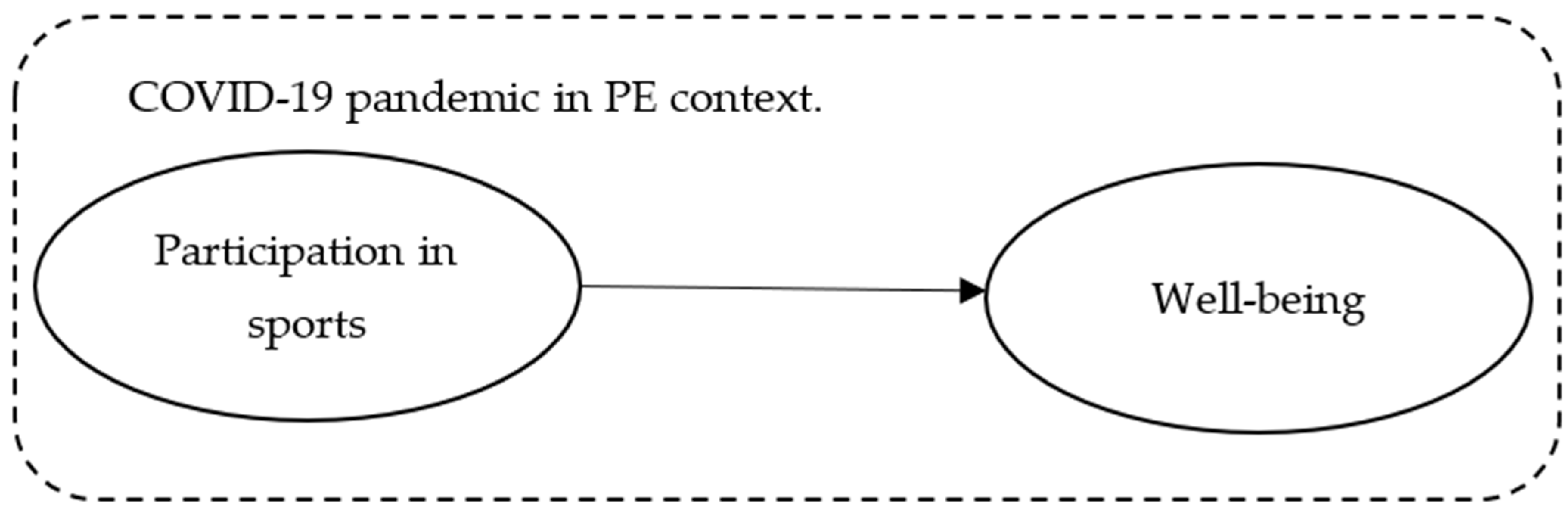 Applsci 11 08813 g003 550