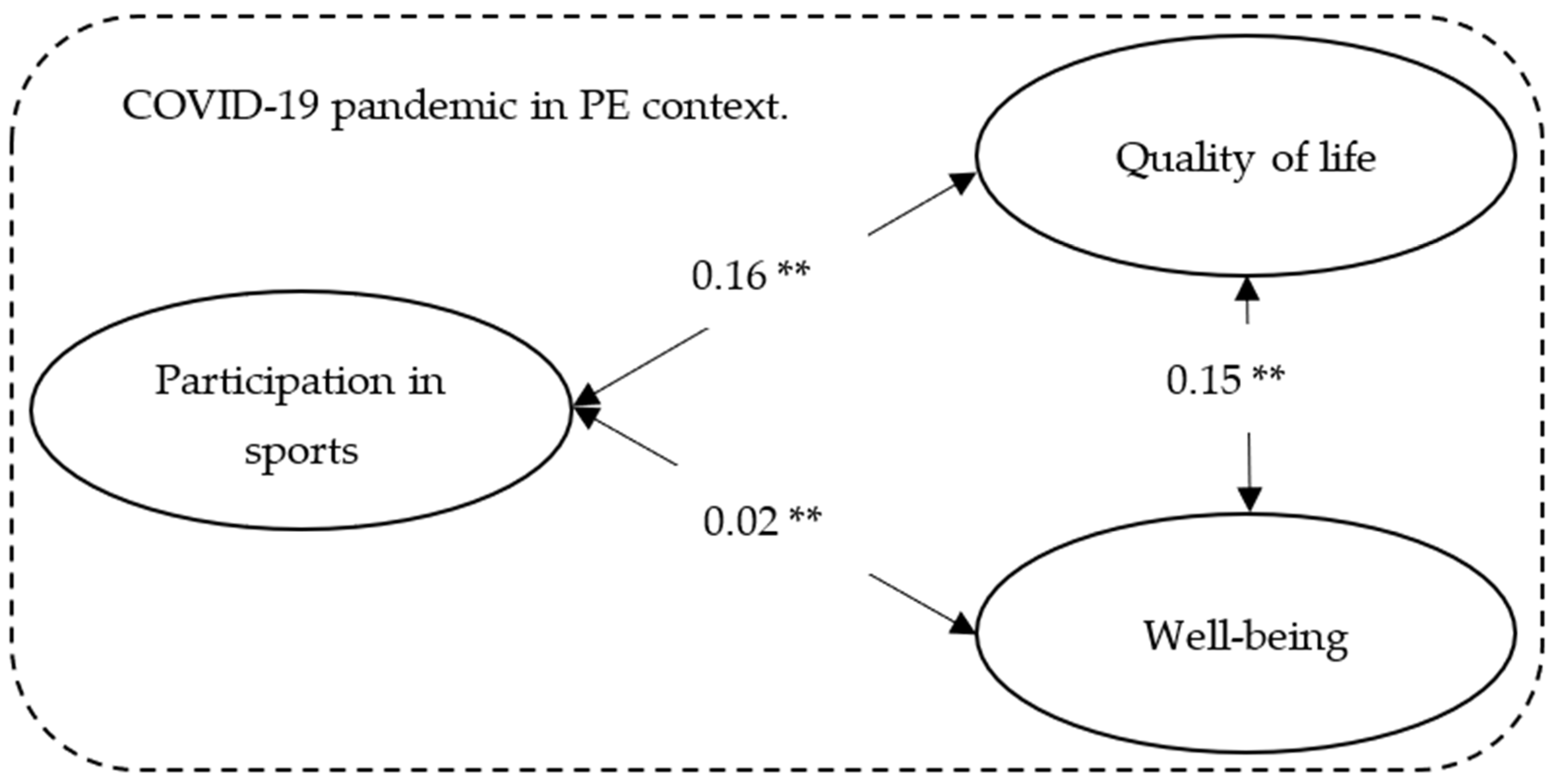 Applsci 11 08813 g004 550