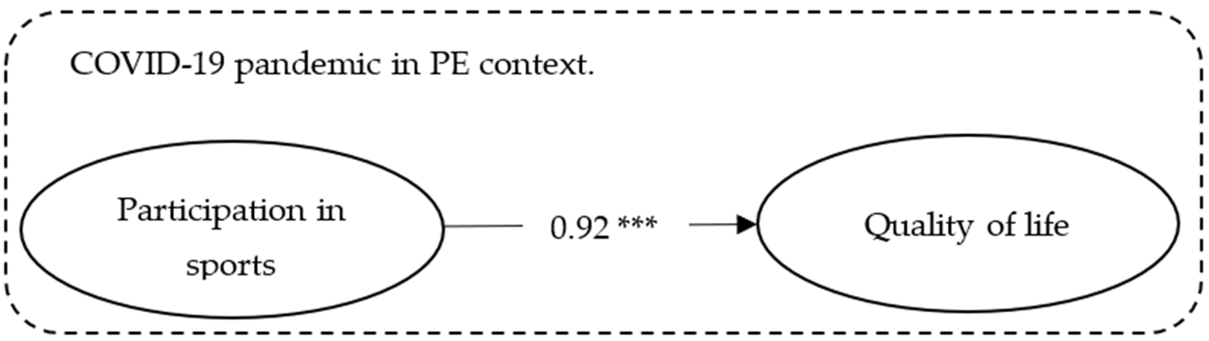 Applsci 11 08813 g005 550