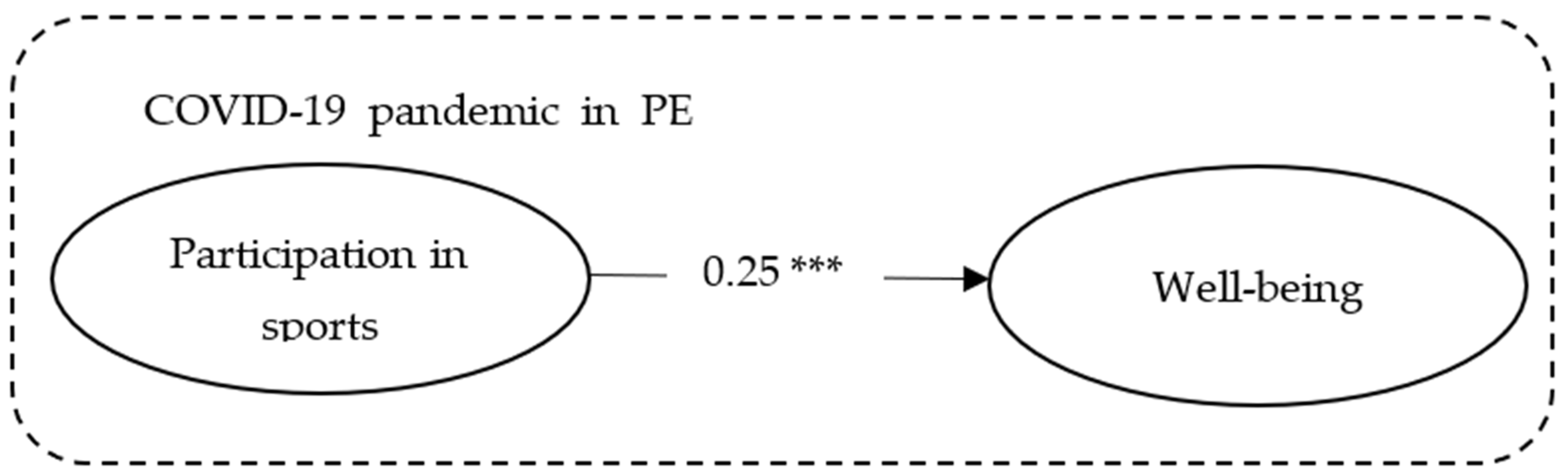 Applsci 11 08813 g006 550