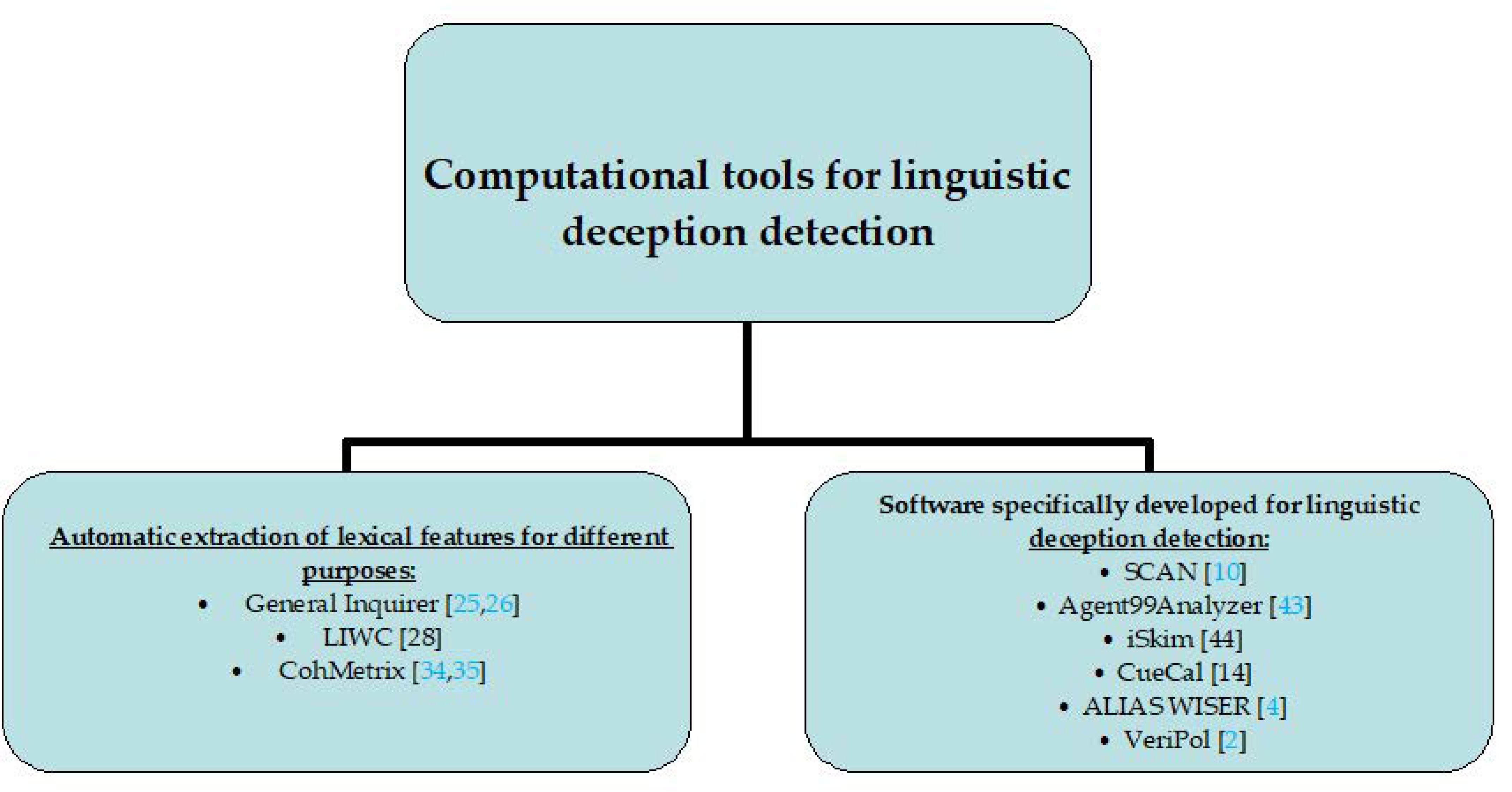 Applsci 11 08817 g001 Applsci 11 08817 g001