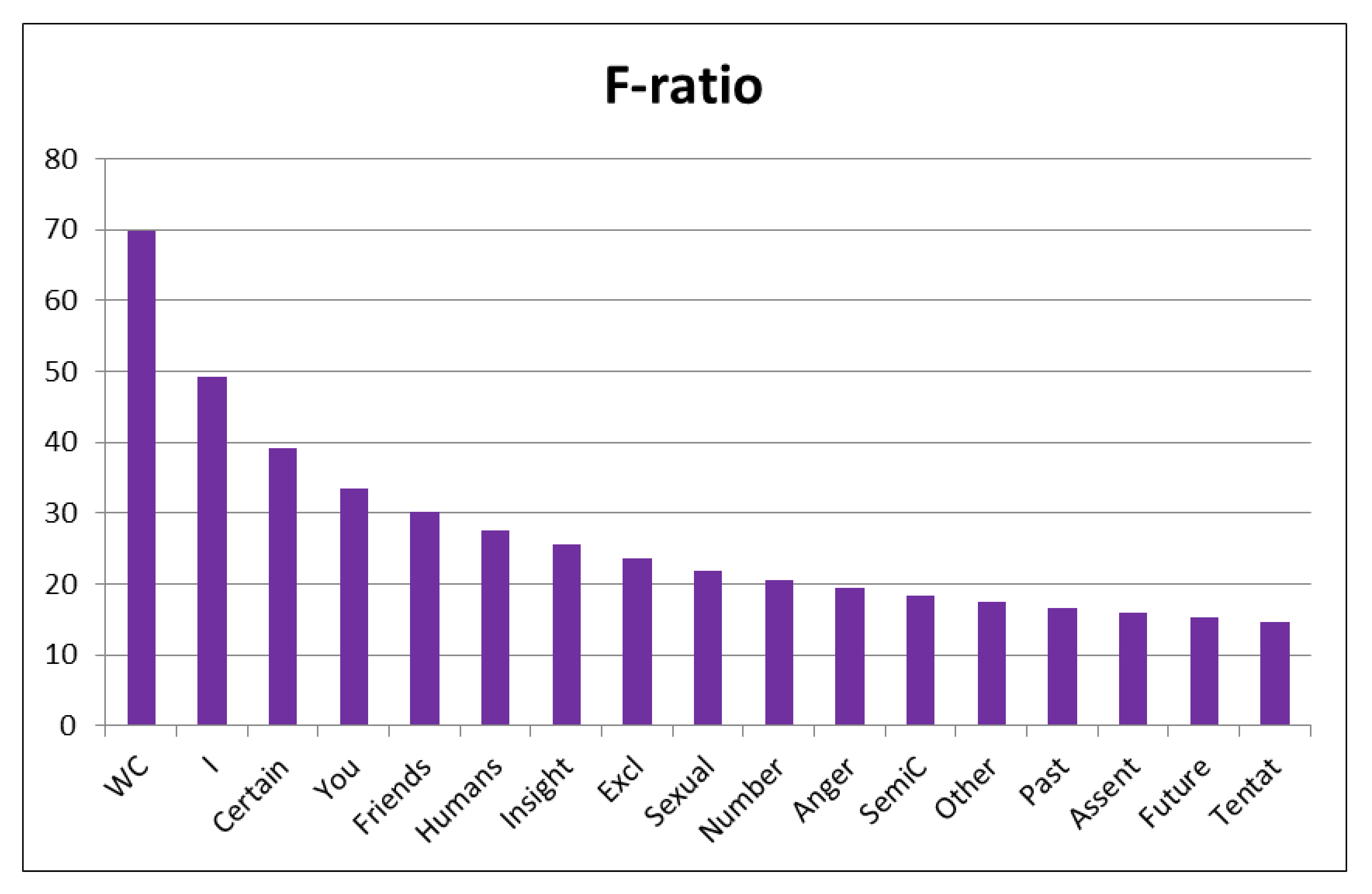 Applied Sciences Free Full Text A Corpus Based Study Of Linguistic Deception In Spanish Html