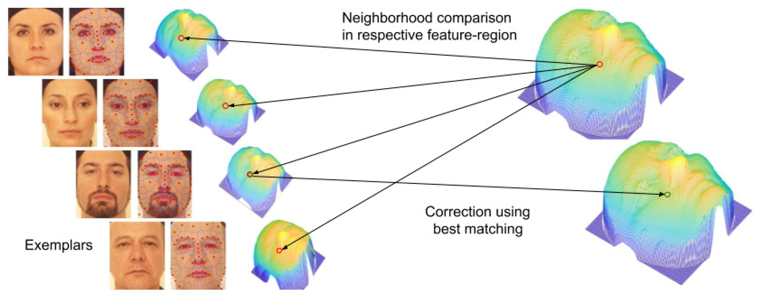 Applsci 11 08821 g007 550