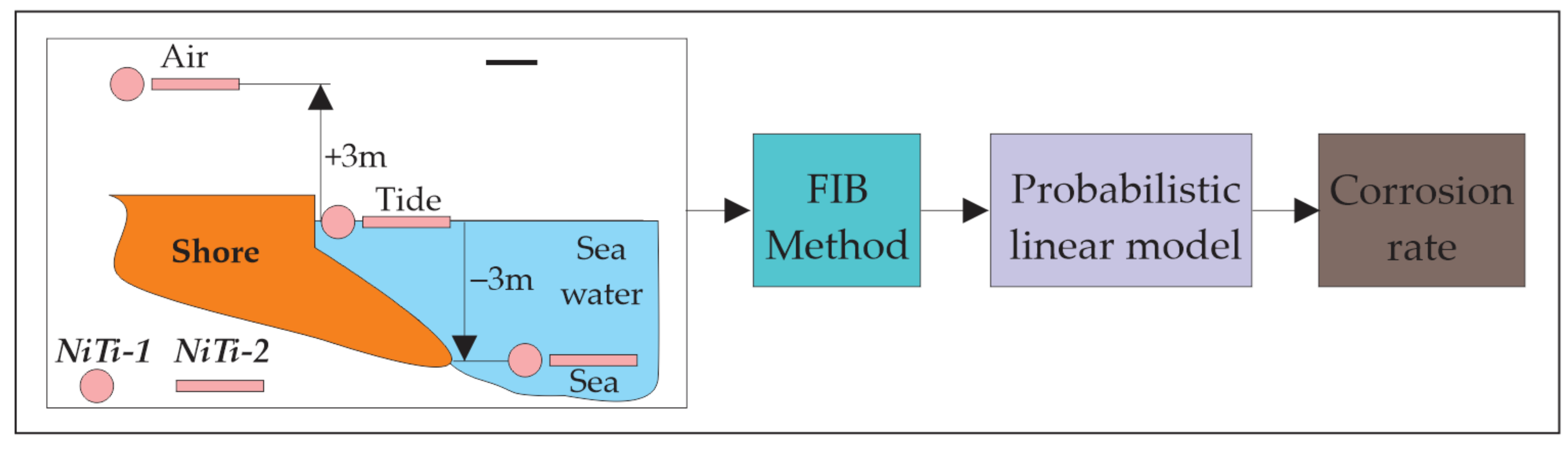 Applsci 11 08825 g003 550