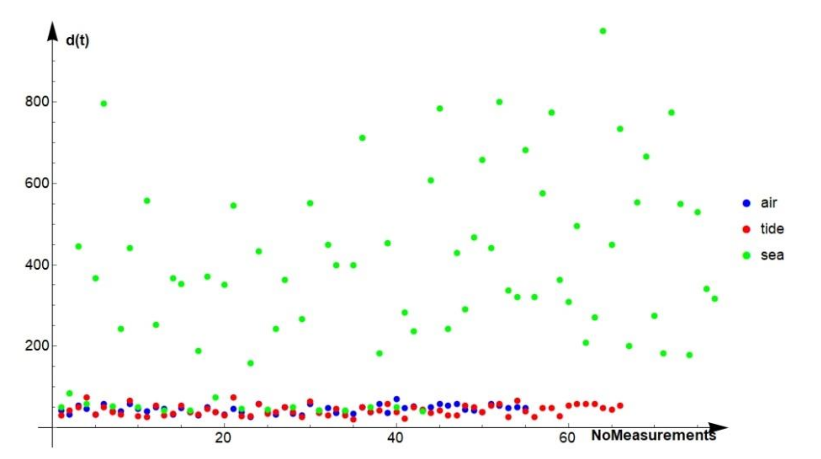 Applsci 11 08825 g005 550