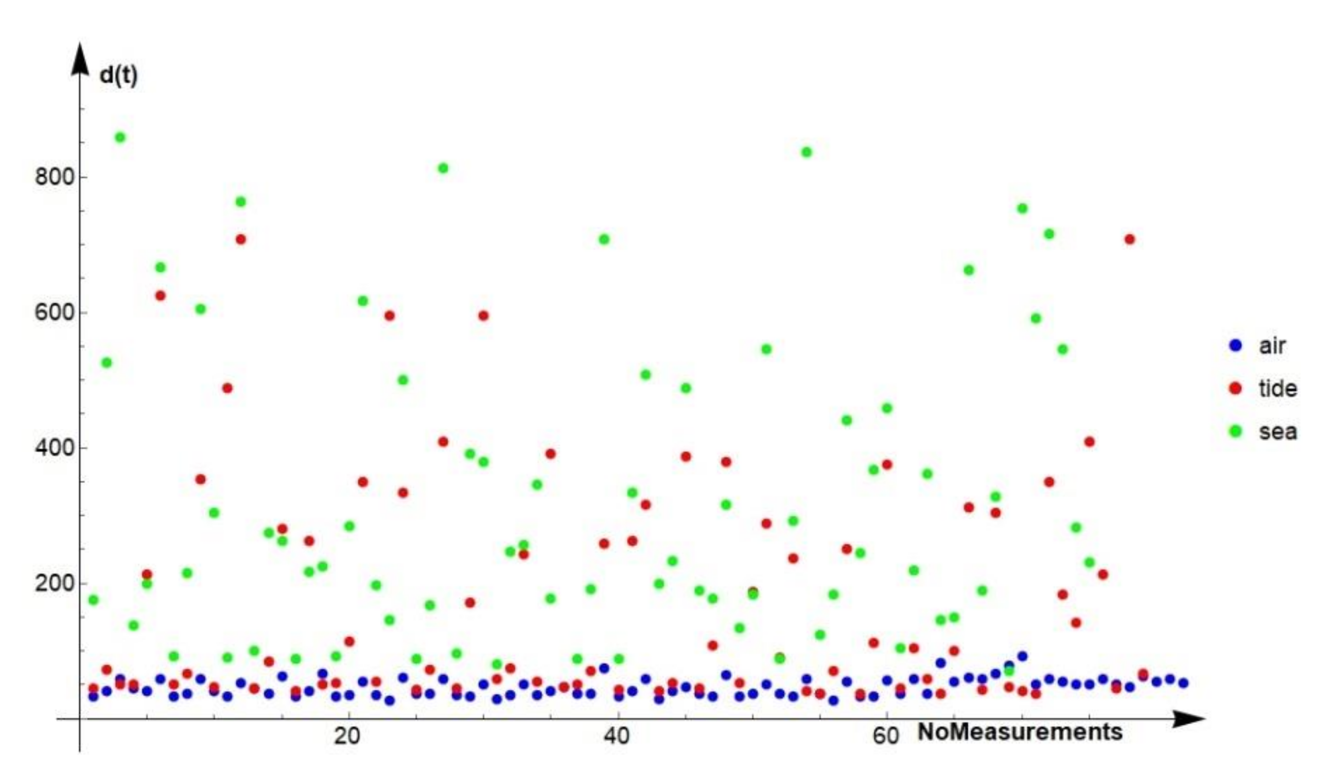 Applsci 11 08825 g006 550