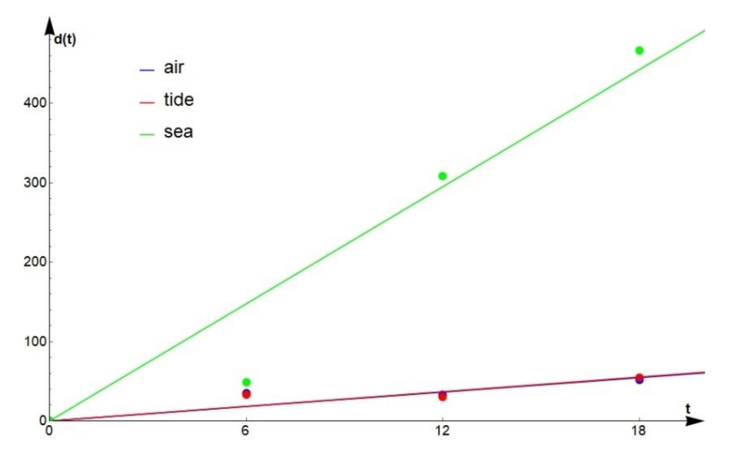 Applsci 11 08825 g007 550