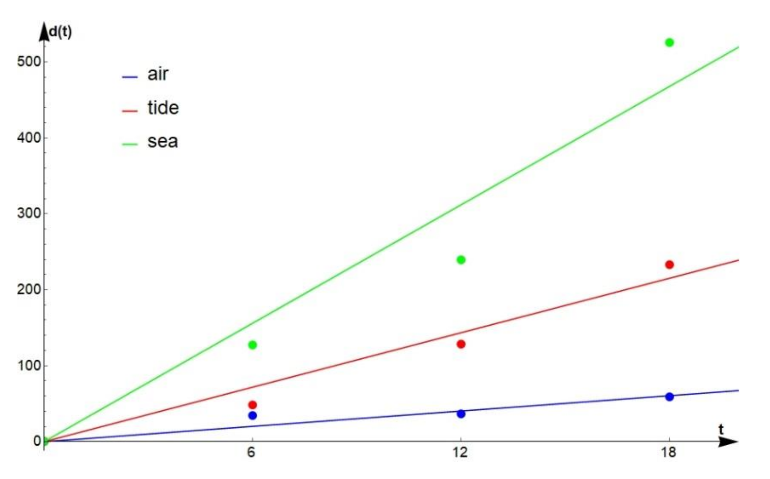 Applsci 11 08825 g008 550