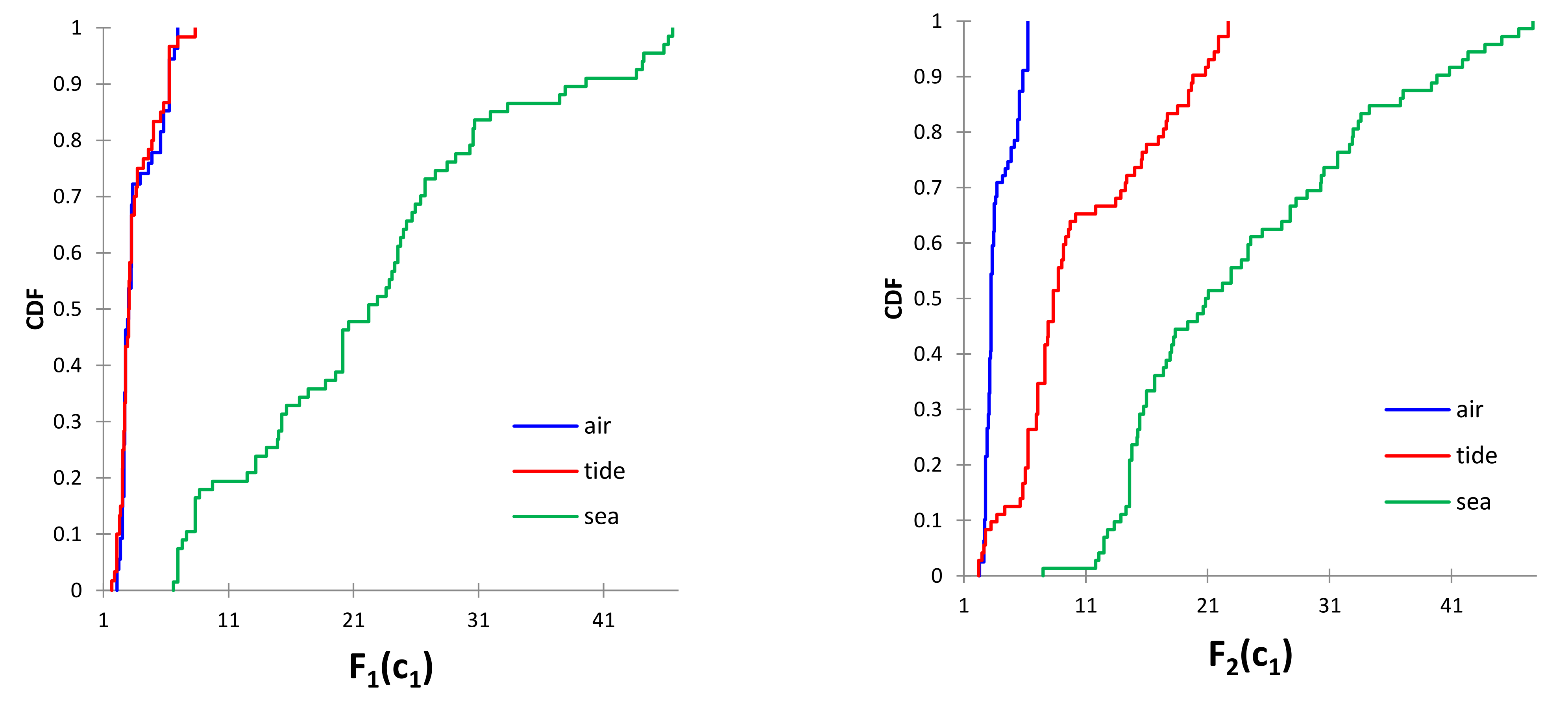 Applsci 11 08825 g010 550