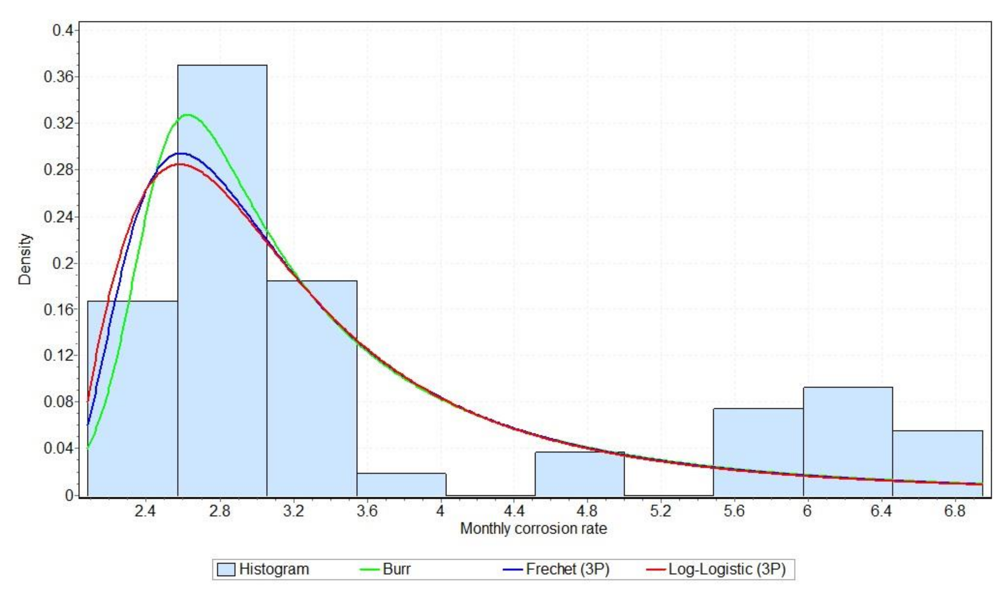 Applsci 11 08825 g011 550