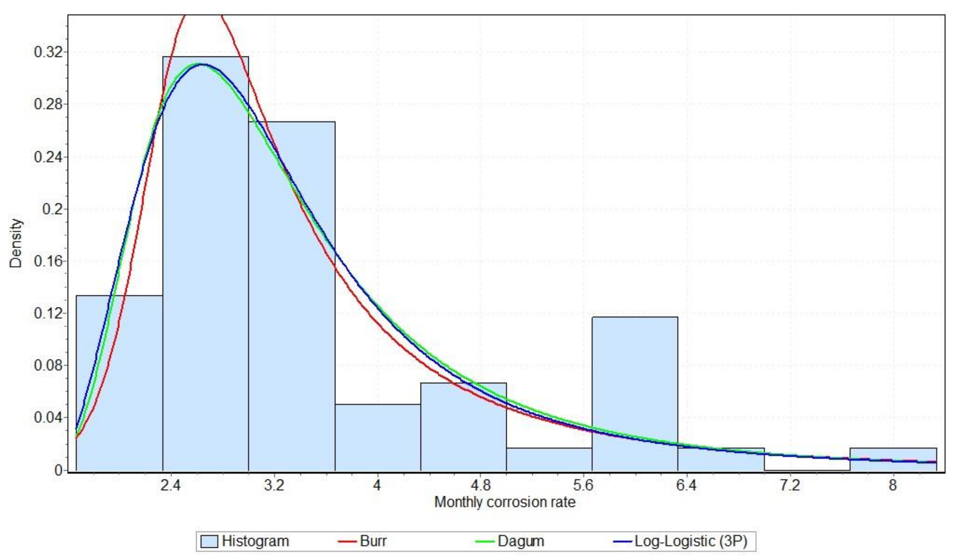 Applsci 11 08825 g012 550