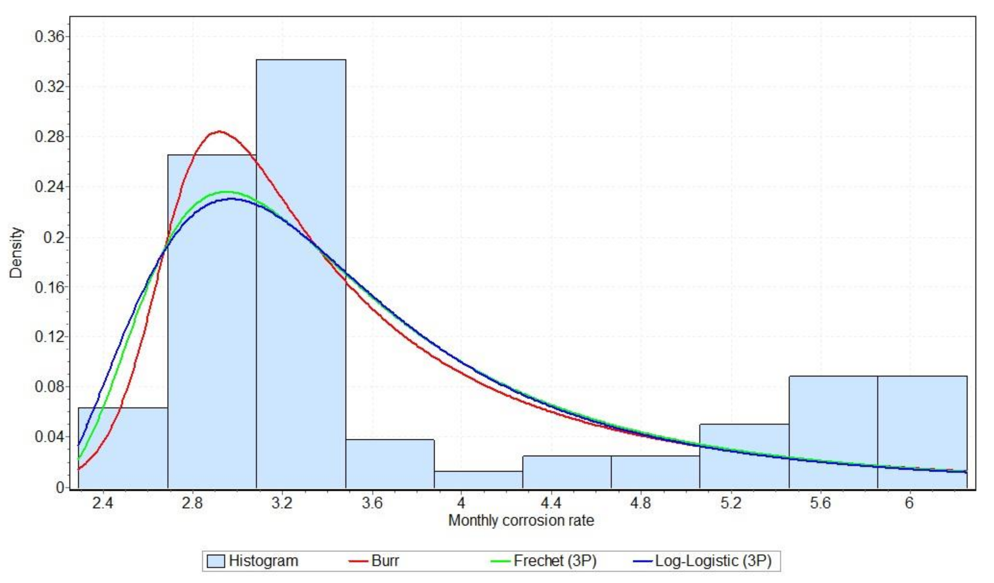 Applsci 11 08825 g015 550