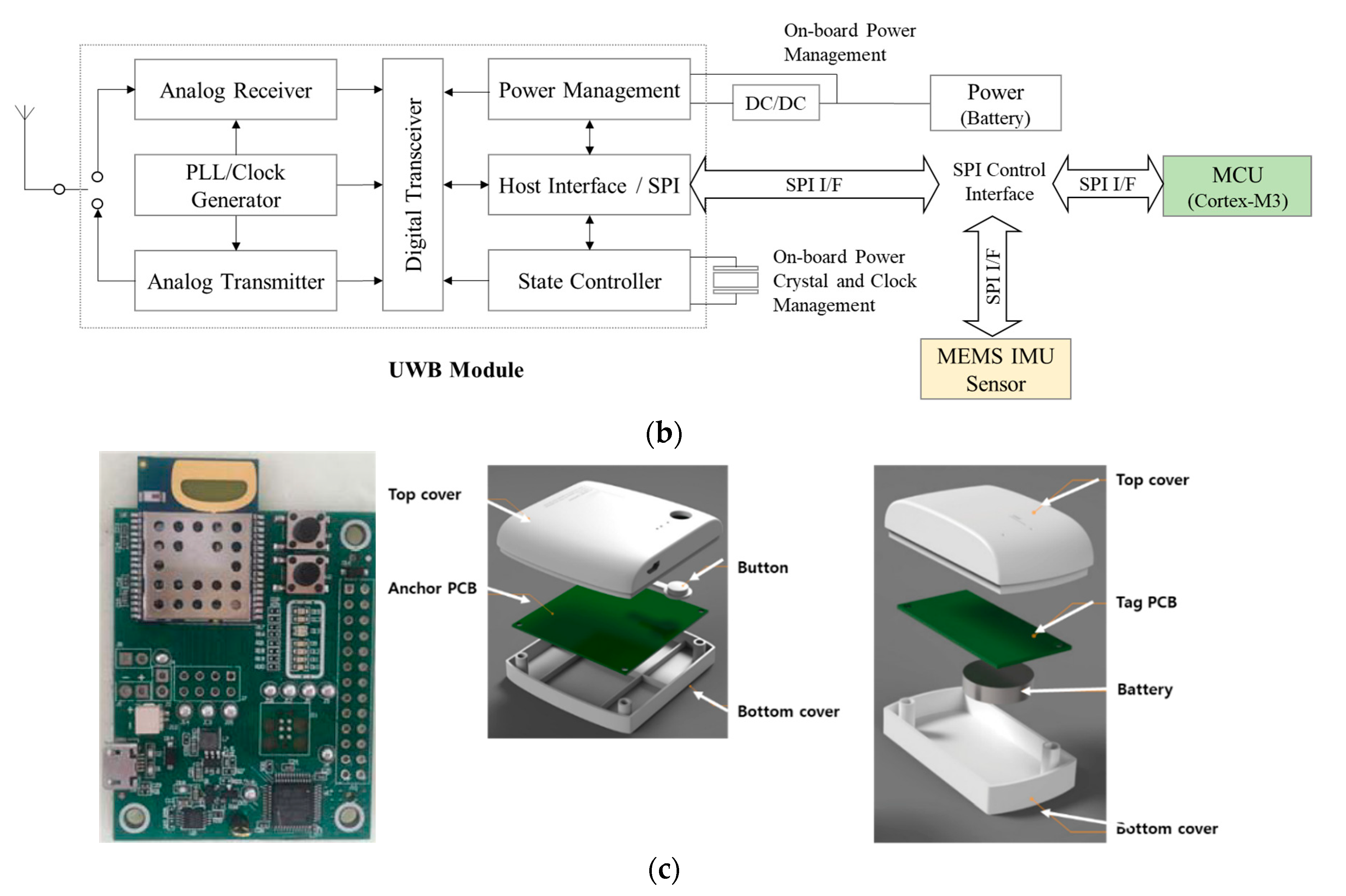 Applsci 11 08826 g001b Applsci 11 08826 g001b