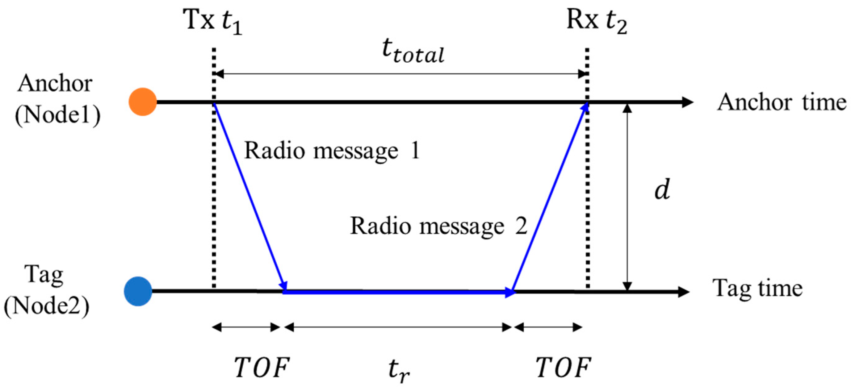Applsci 11 08826 g002 Applsci 11 08826 g002