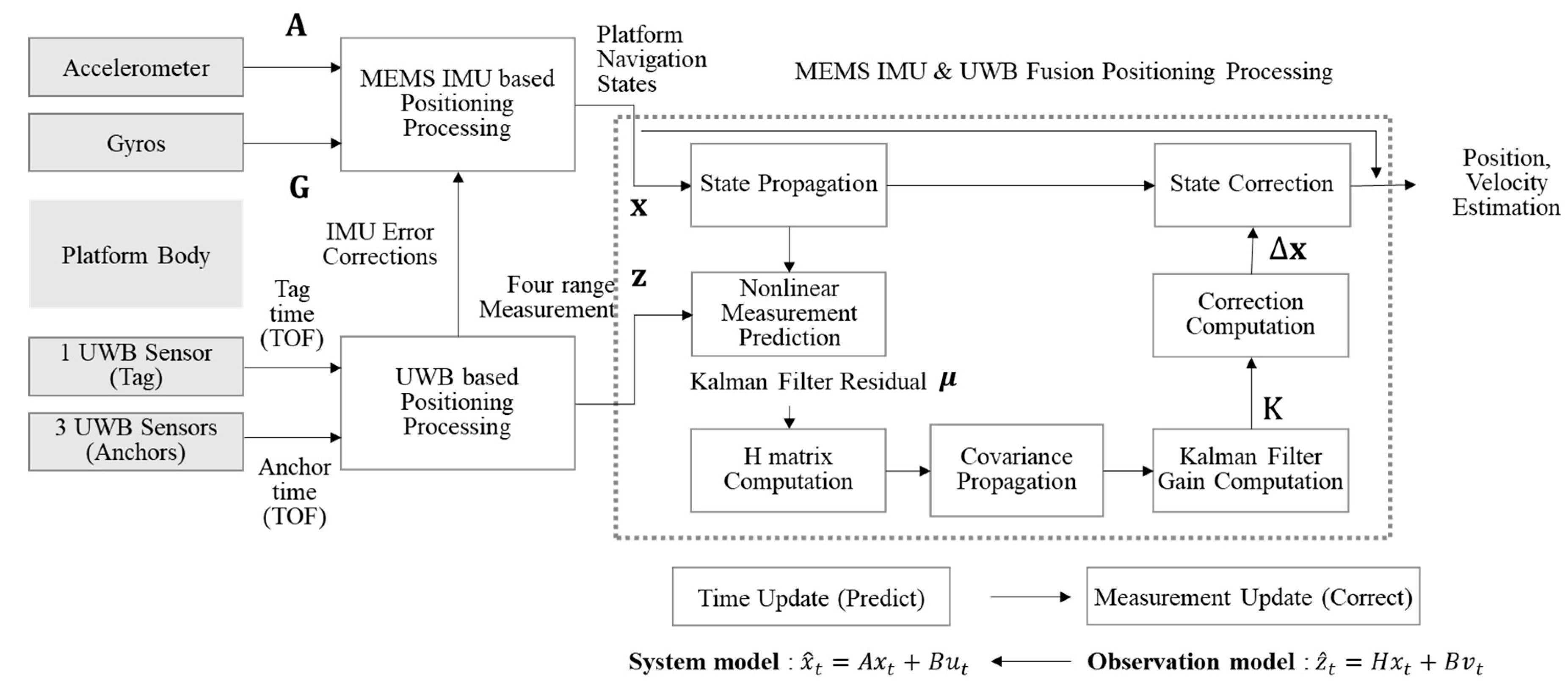 Applsci 11 08826 g003 Applsci 11 08826 g003