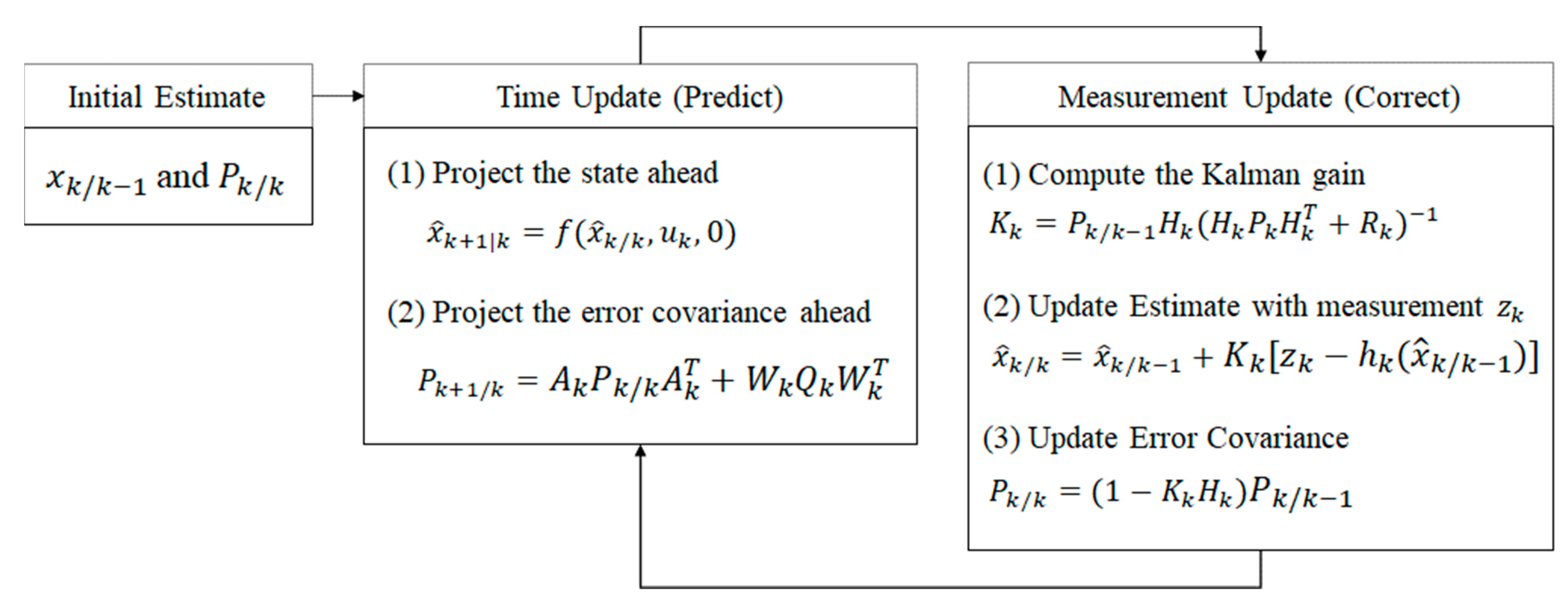 Applsci 11 08826 g004 Applsci 11 08826 g004