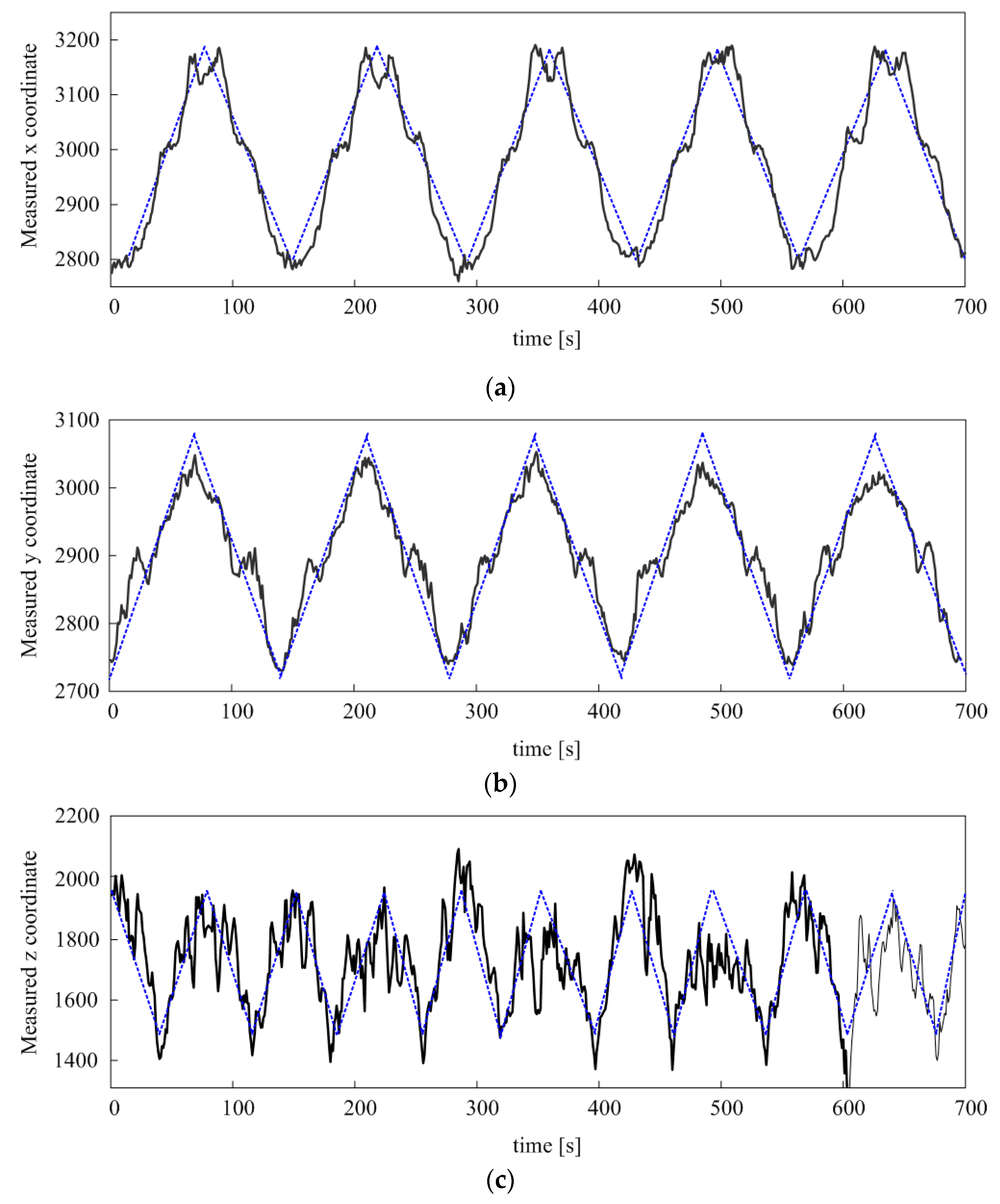 Applsci 11 08826 g009 Applsci 11 08826 g009