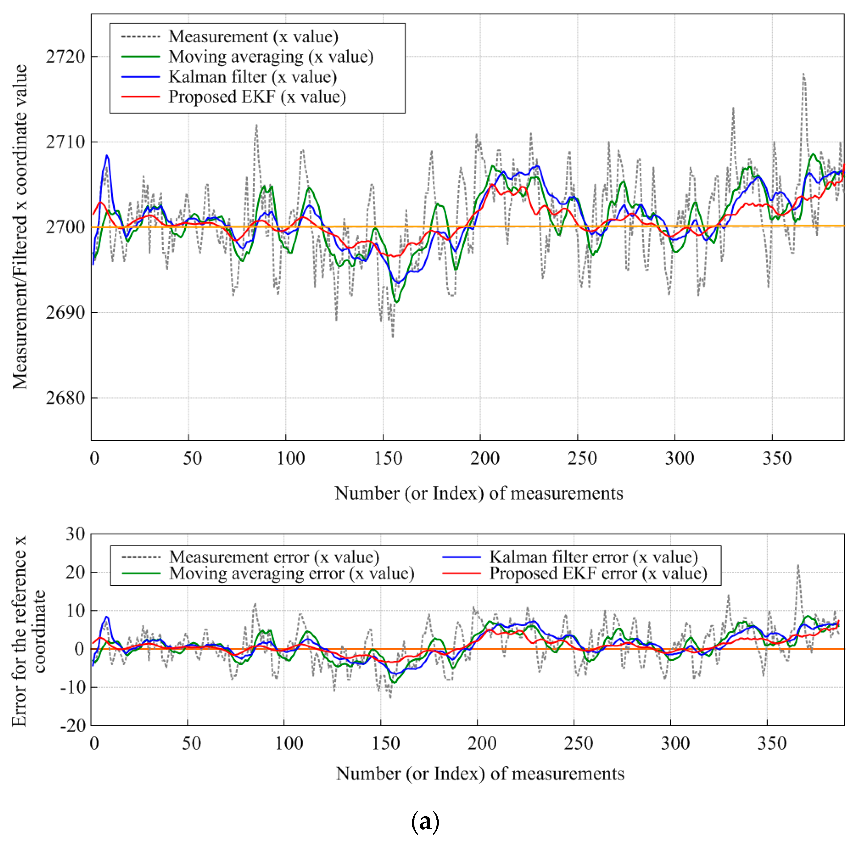 Applsci 11 08826 g010a Applsci 11 08826 g010a