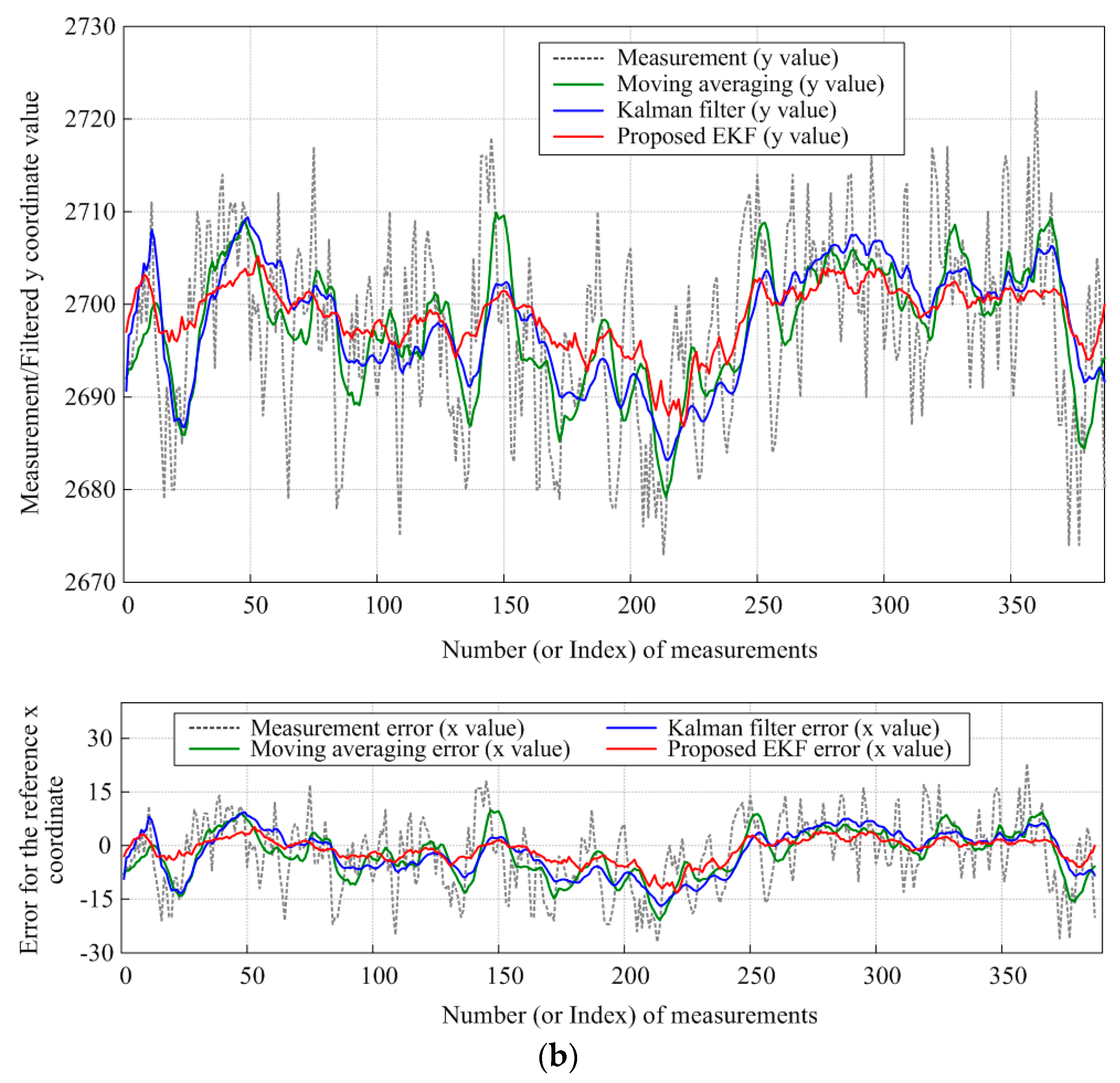 Applsci 11 08826 g010b Applsci 11 08826 g010b