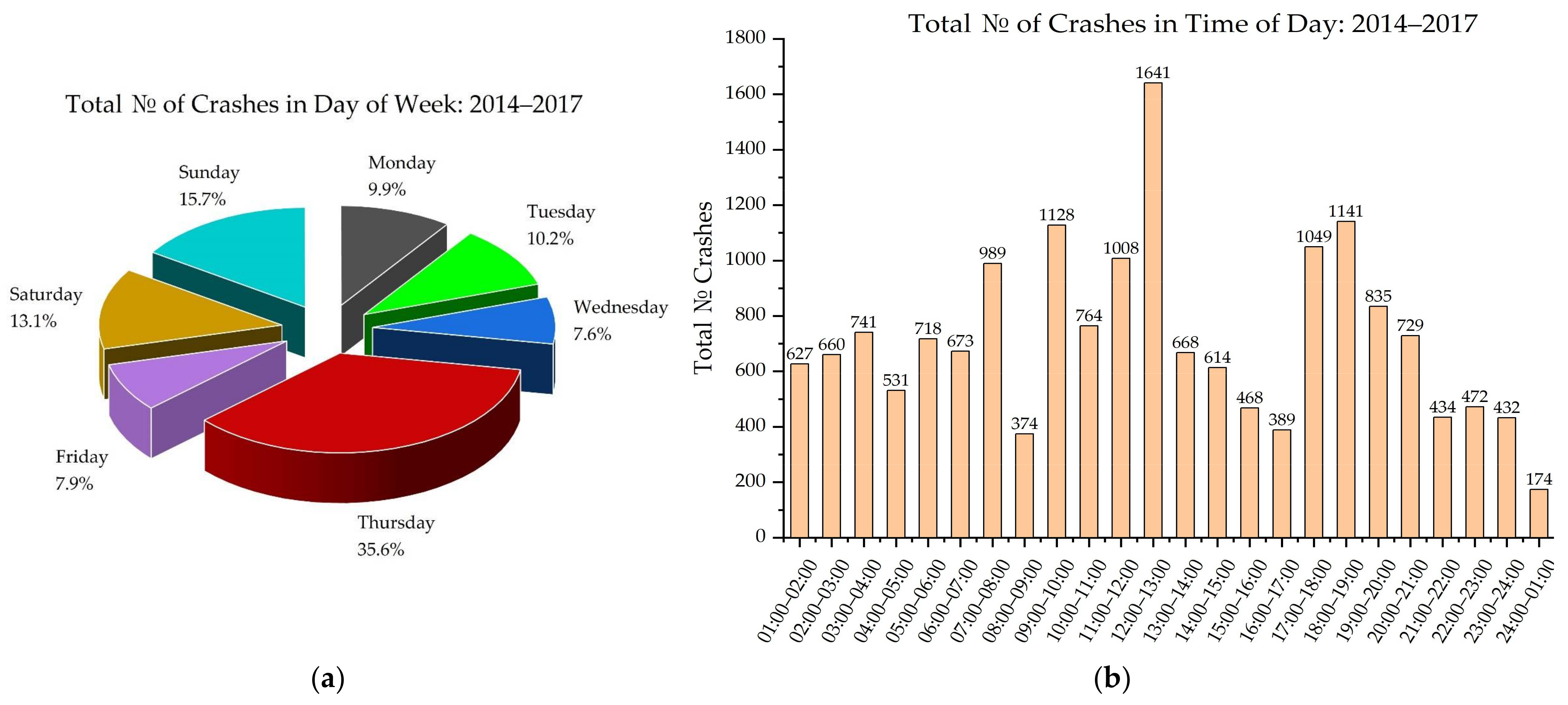 Applsci 11 08828 g006