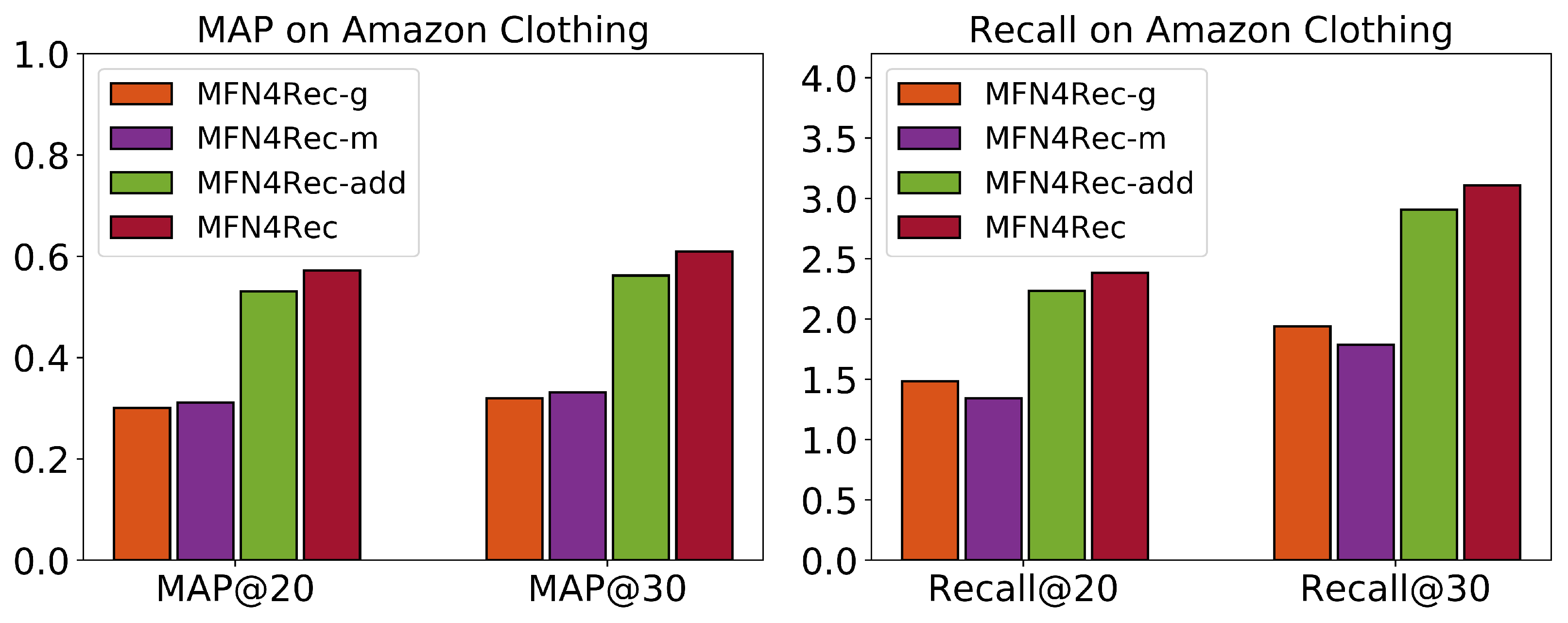 Applsci 11 08830 g002