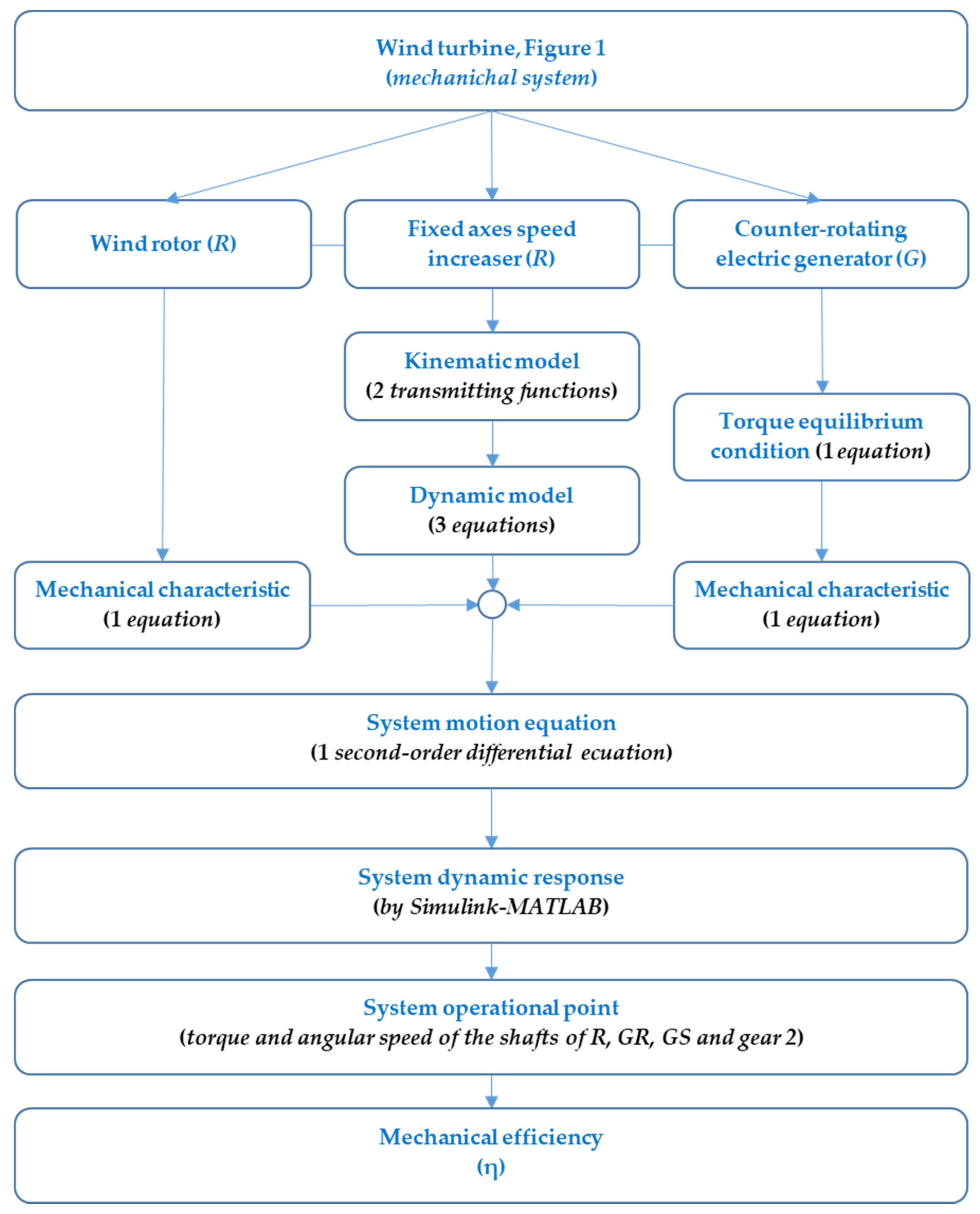 Applsci 11 08834 g002 550