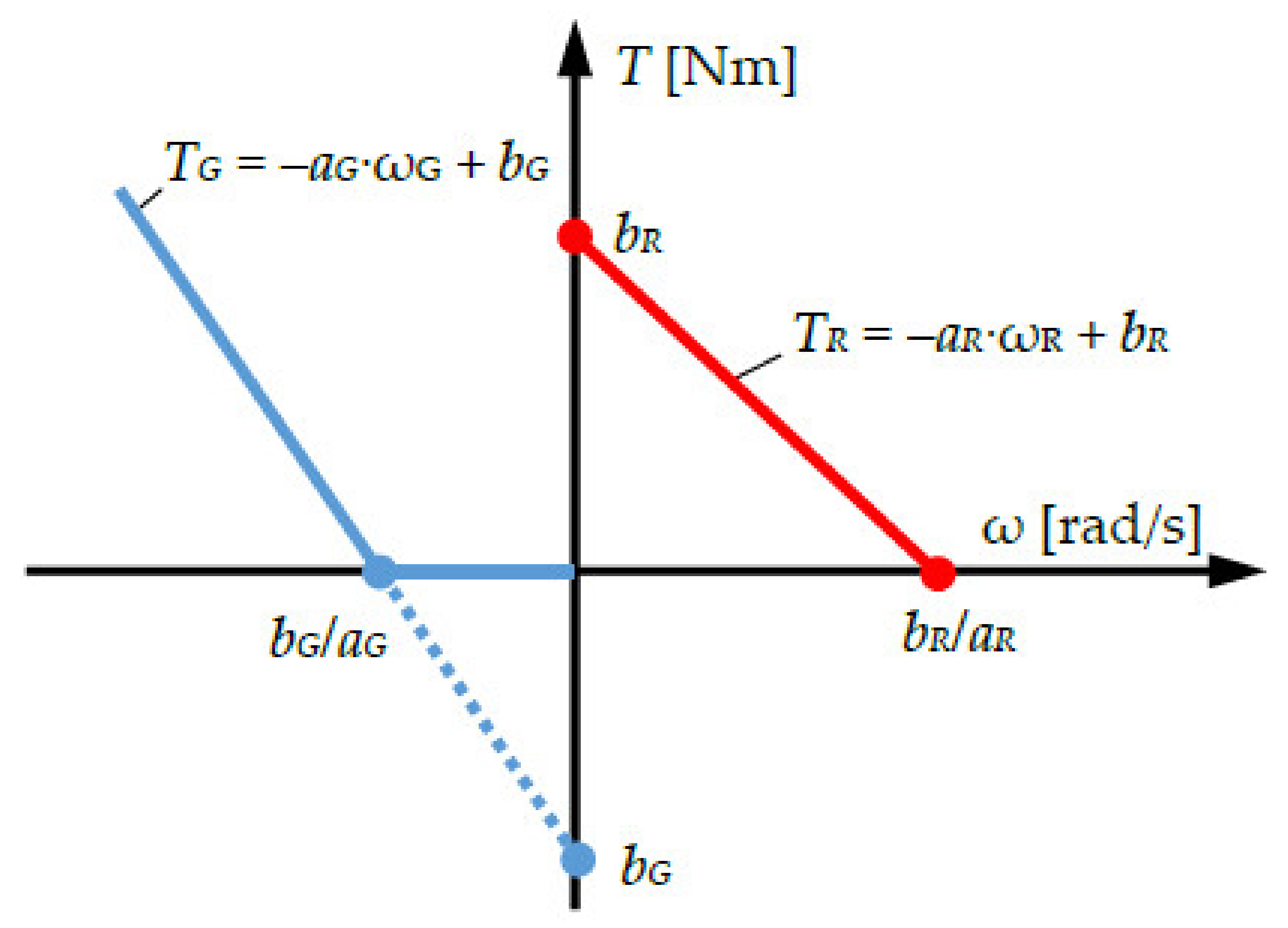 Applsci 11 08834 g004 550
