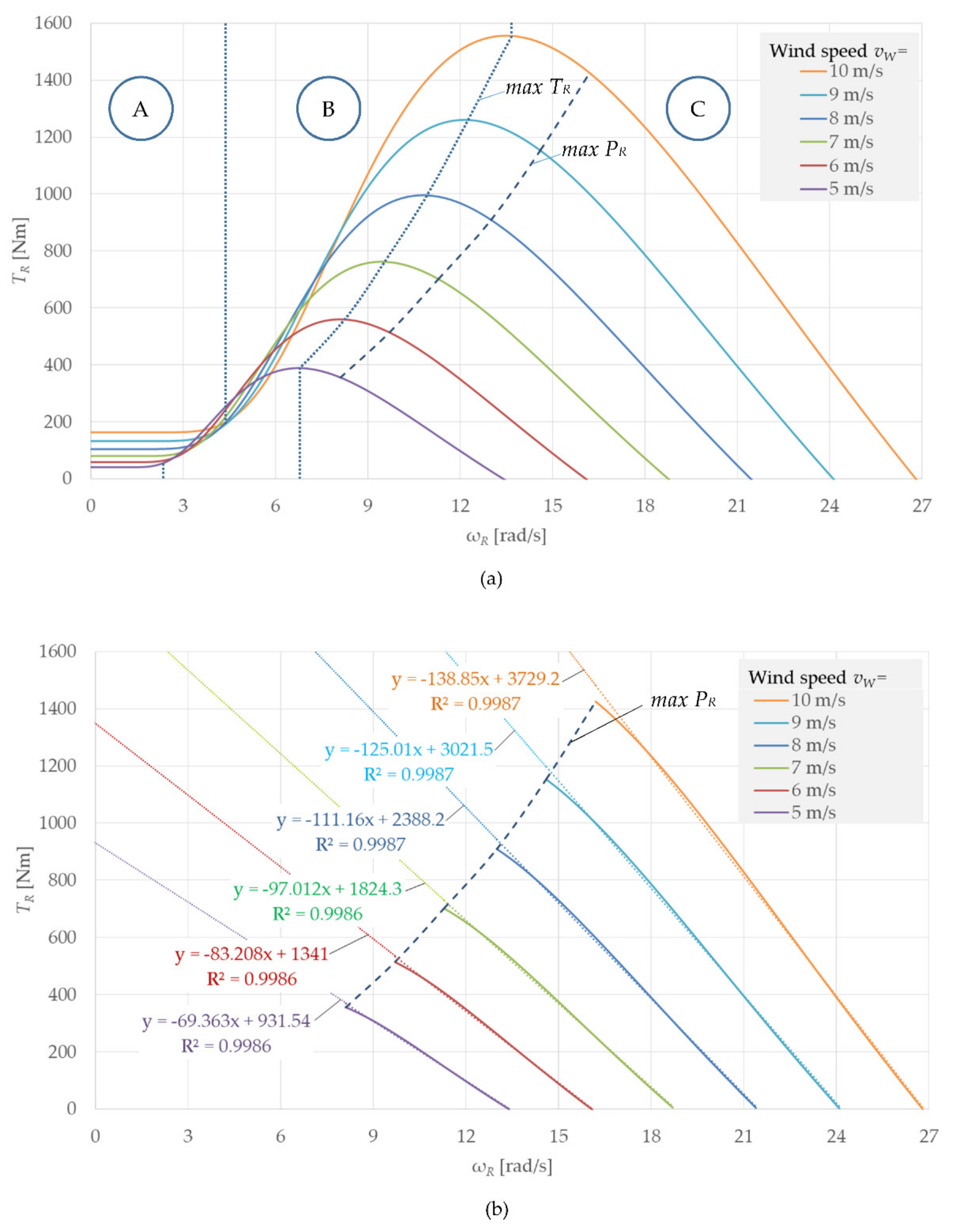 Applsci 11 08834 g005 550