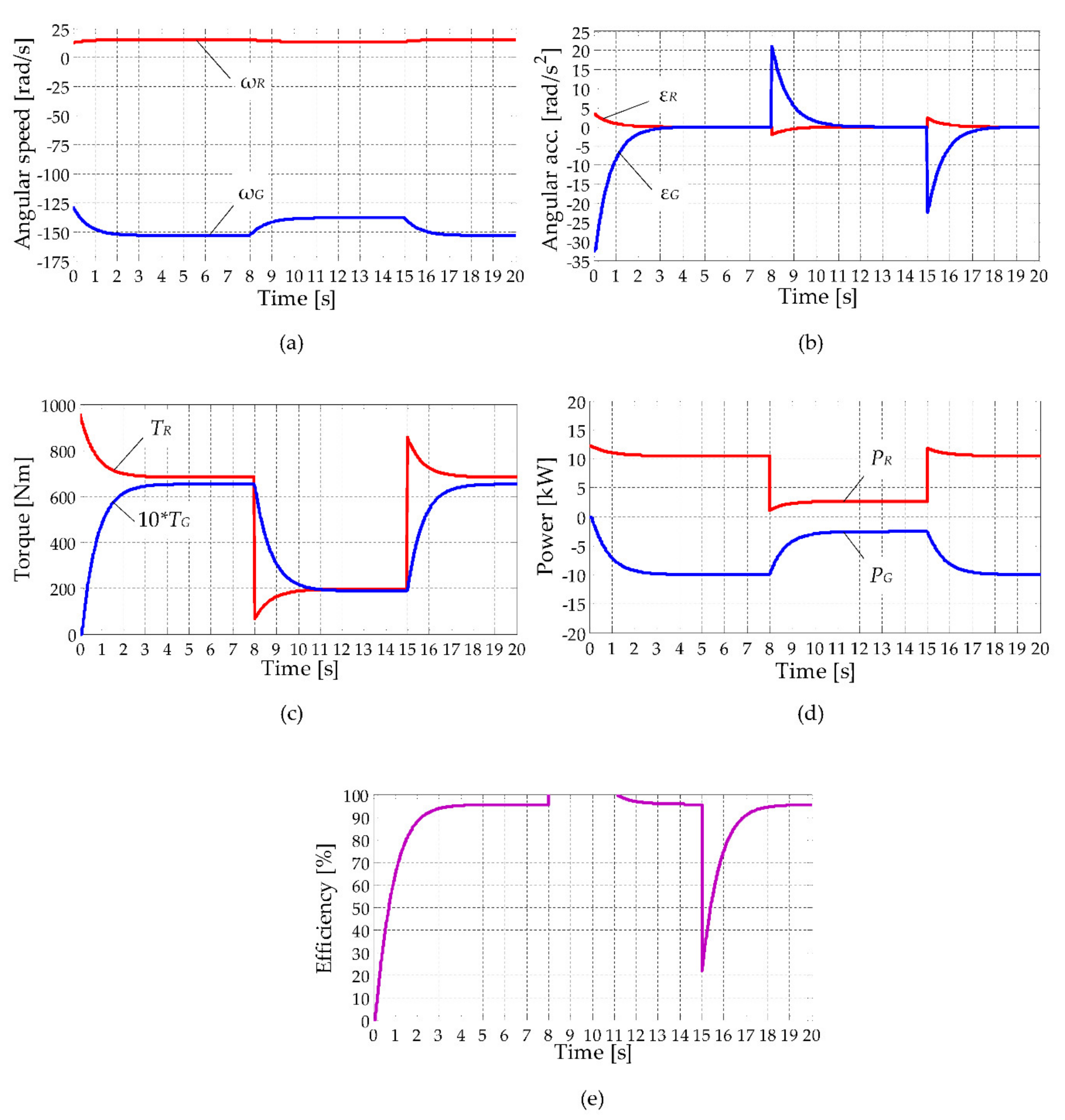 Applsci 11 08834 g006 550