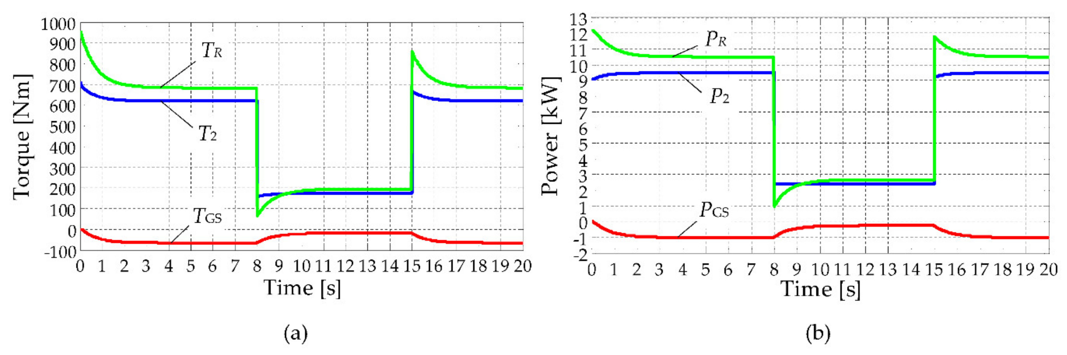 Applsci 11 08834 g008 550