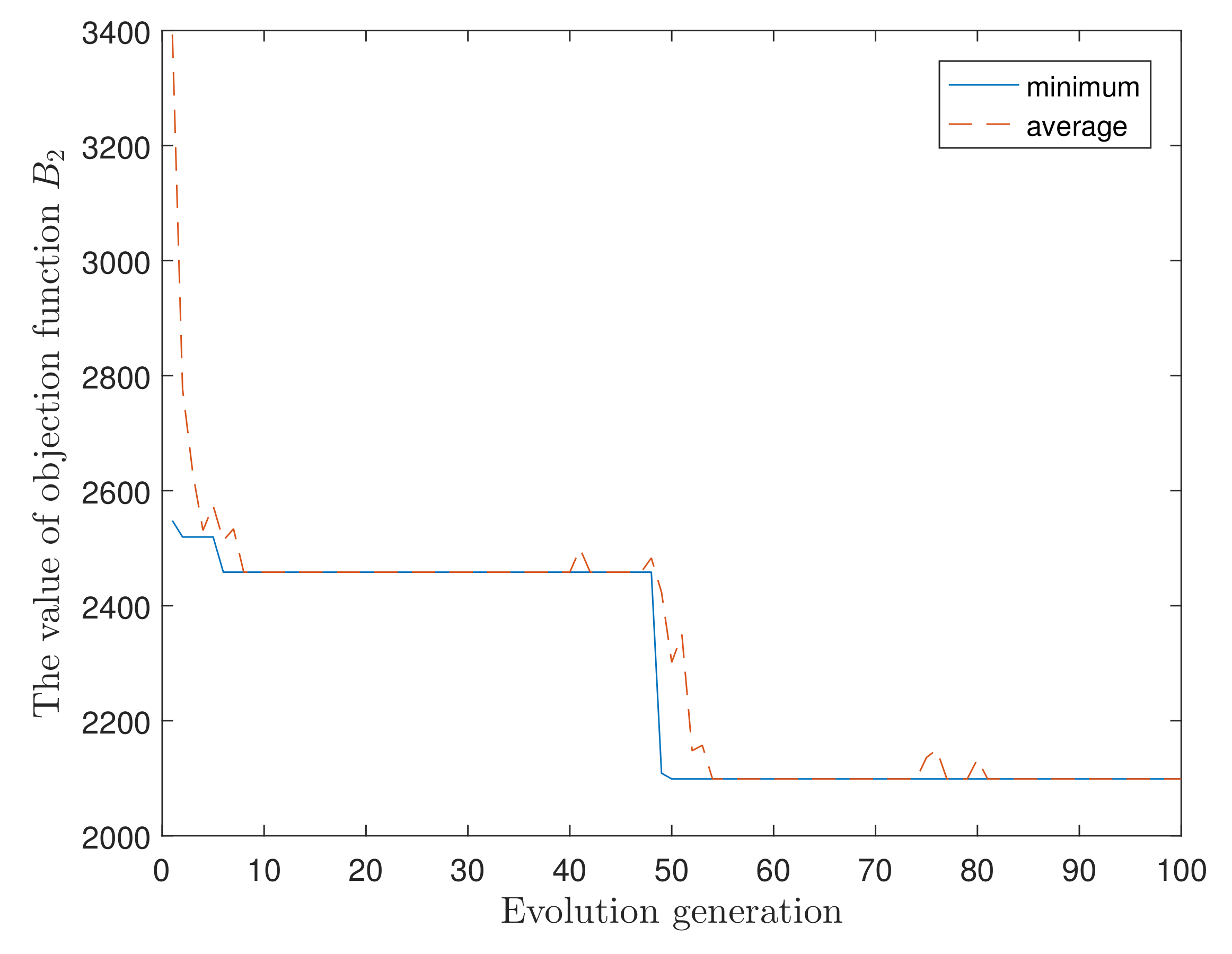 Applsci 11 08839 g004