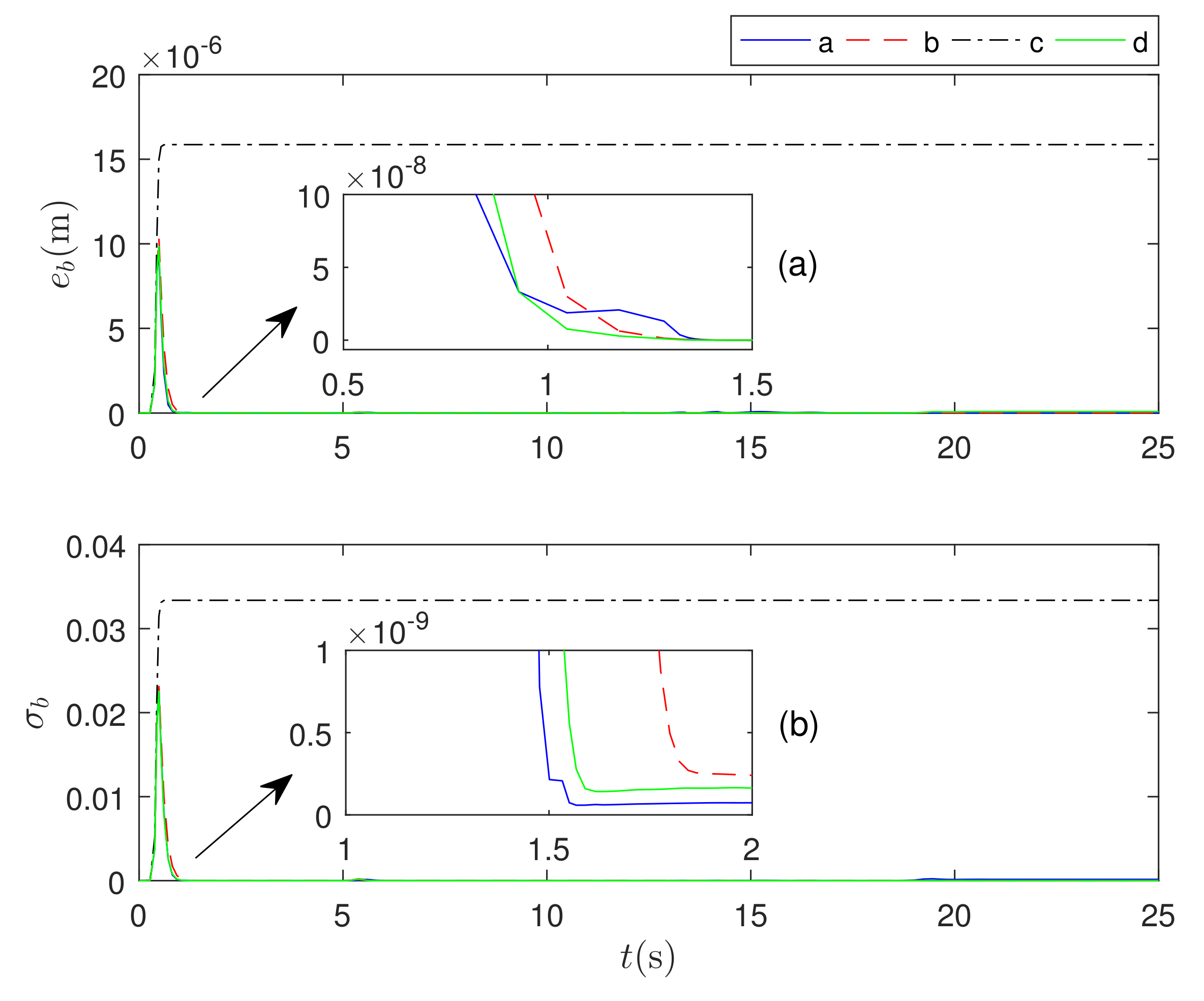 Applsci 11 08839 g007