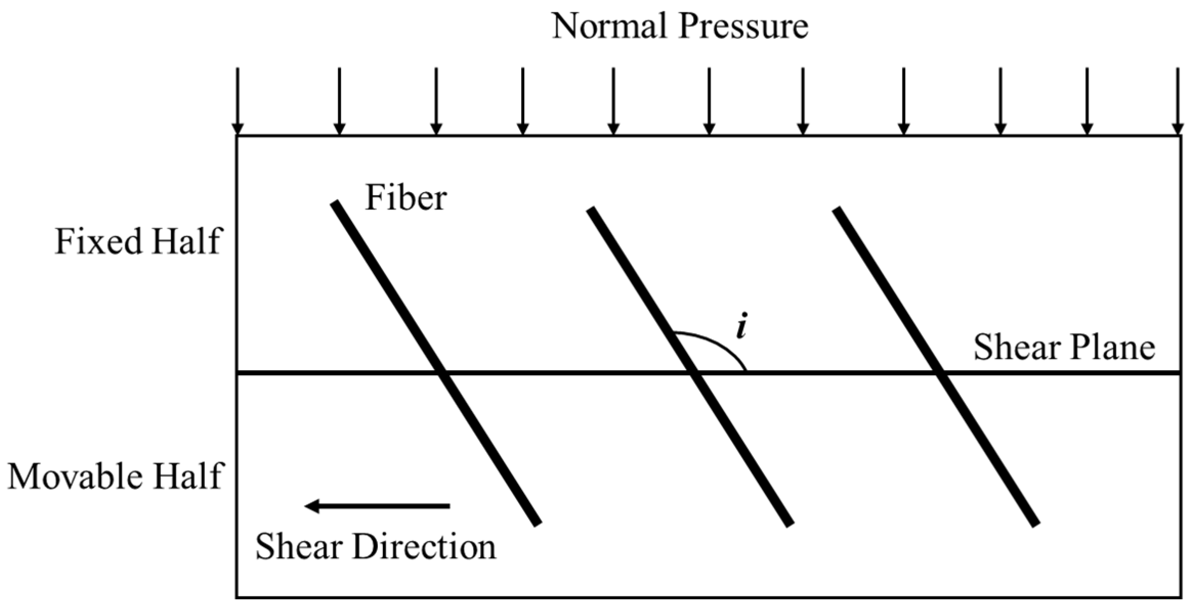 Applied Sciences Free FullText The Influence of Discrete Fibers on Mechanical Responses of