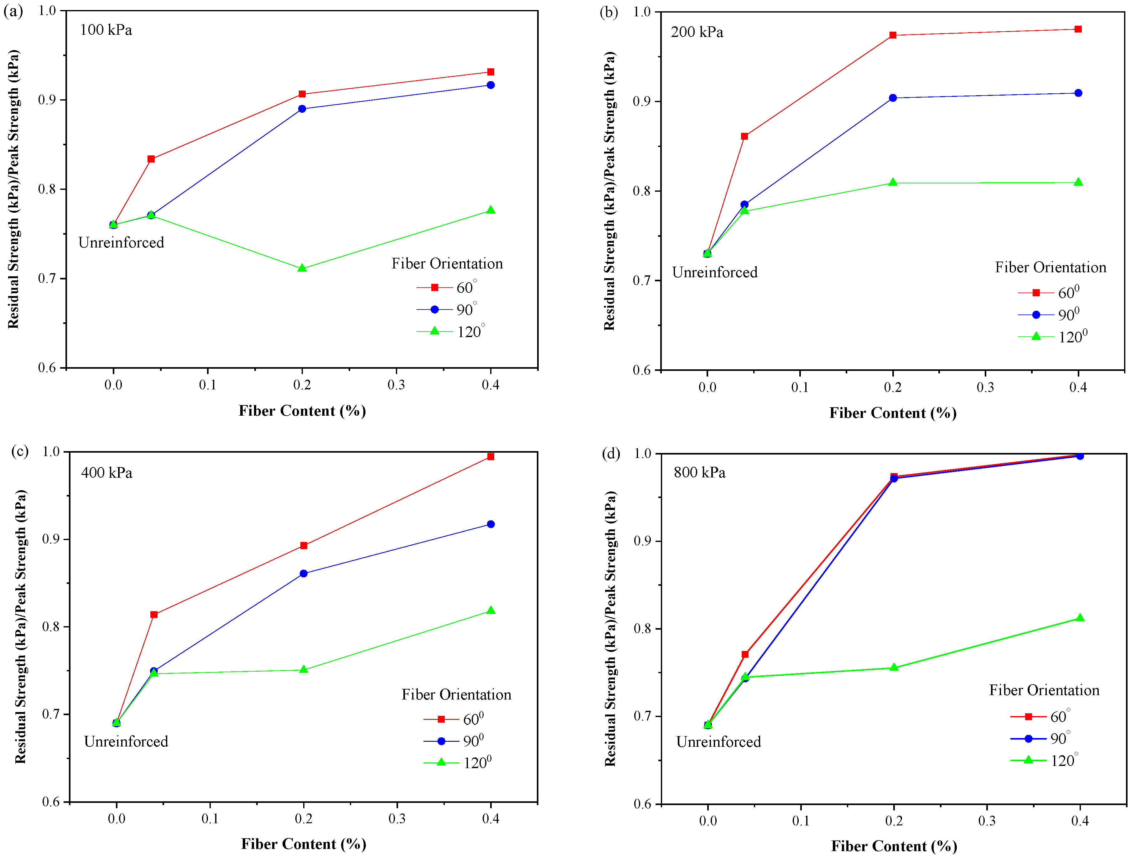 Applsci 11 08845 g005 550
