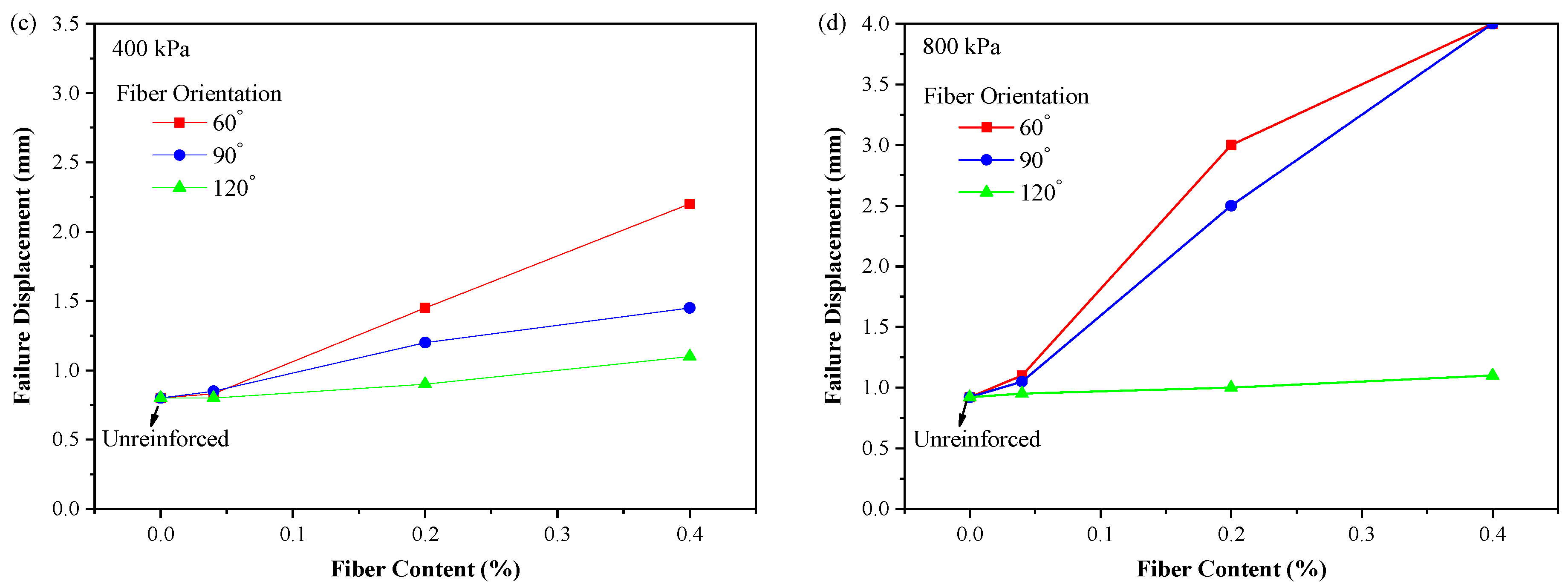 Applsci 11 08845 g008b 550
