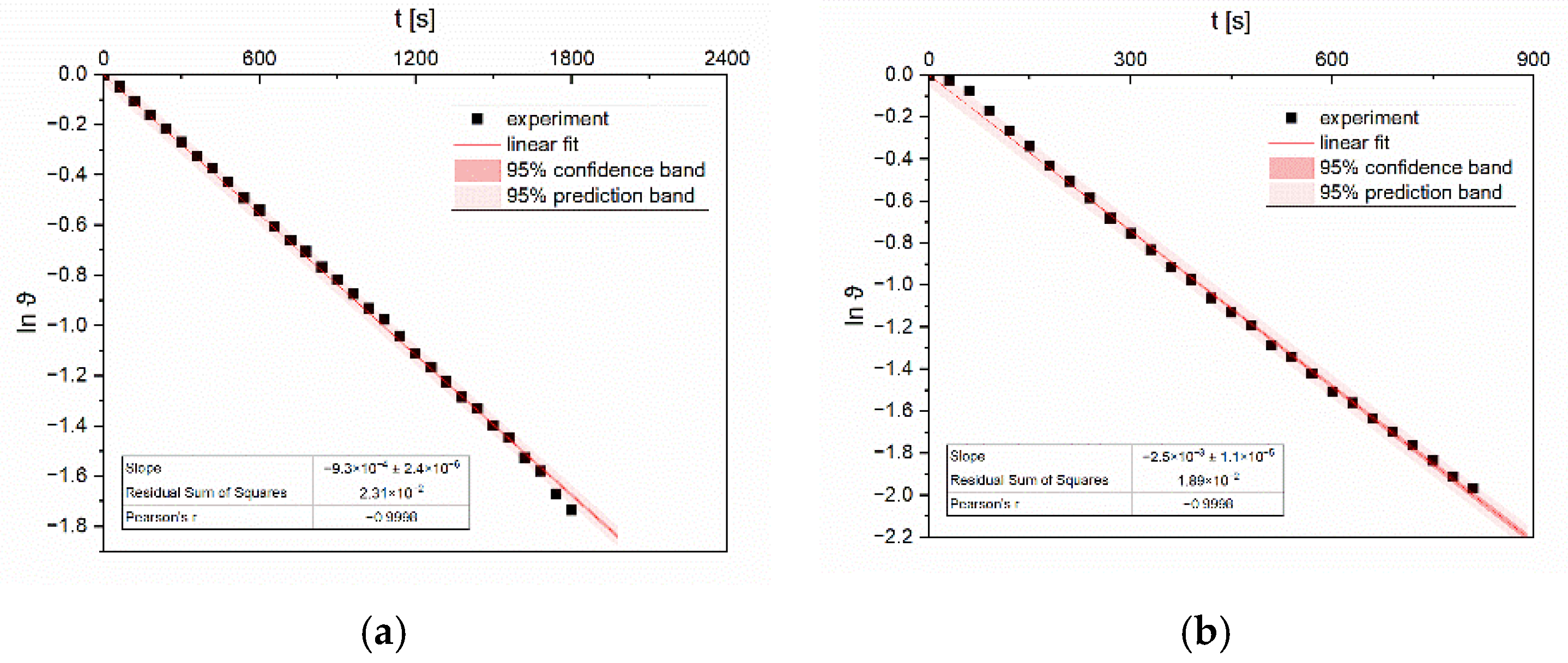 Applsci 11 08846 g004