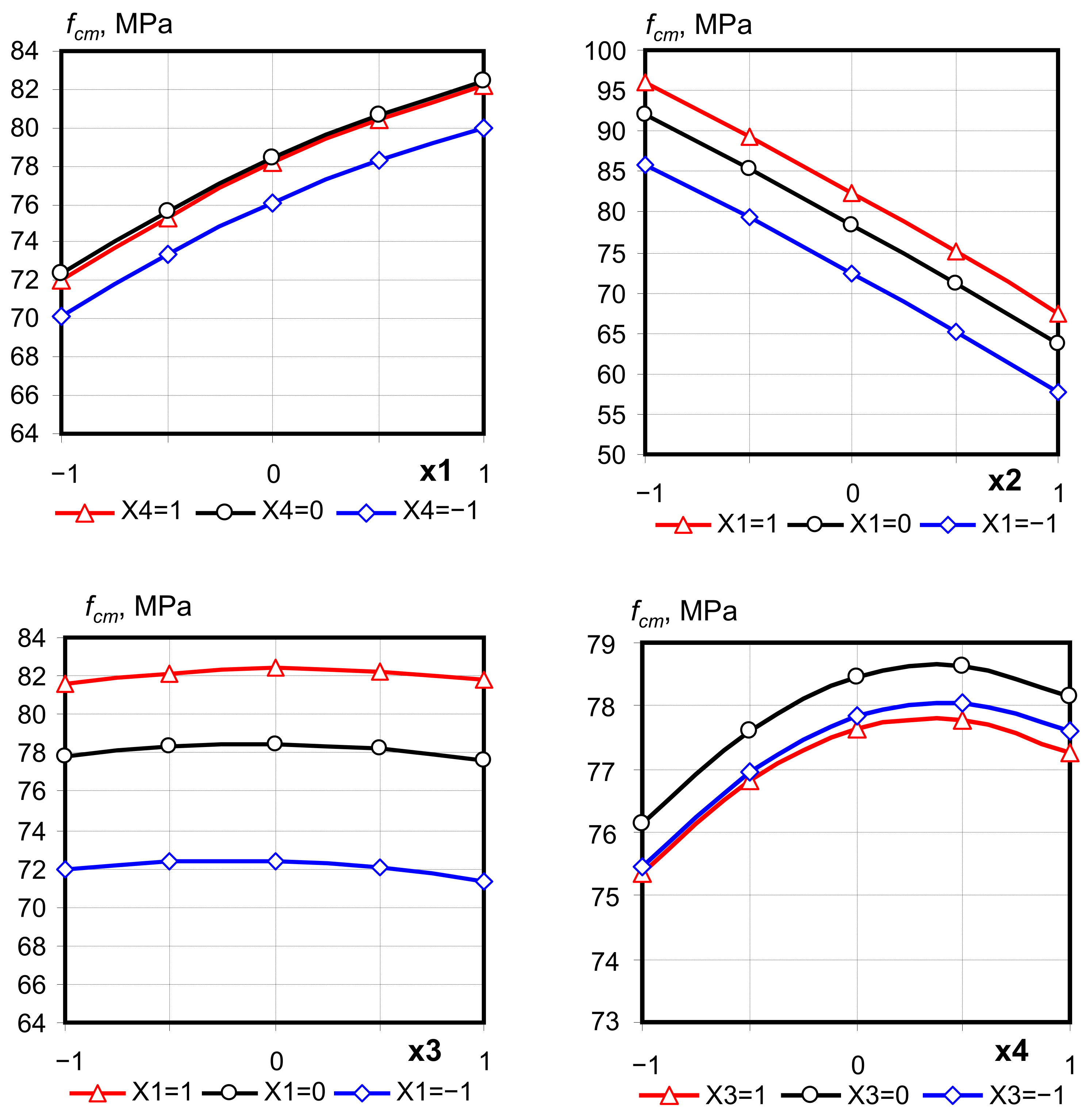 Applsci 11 08850 g004 550