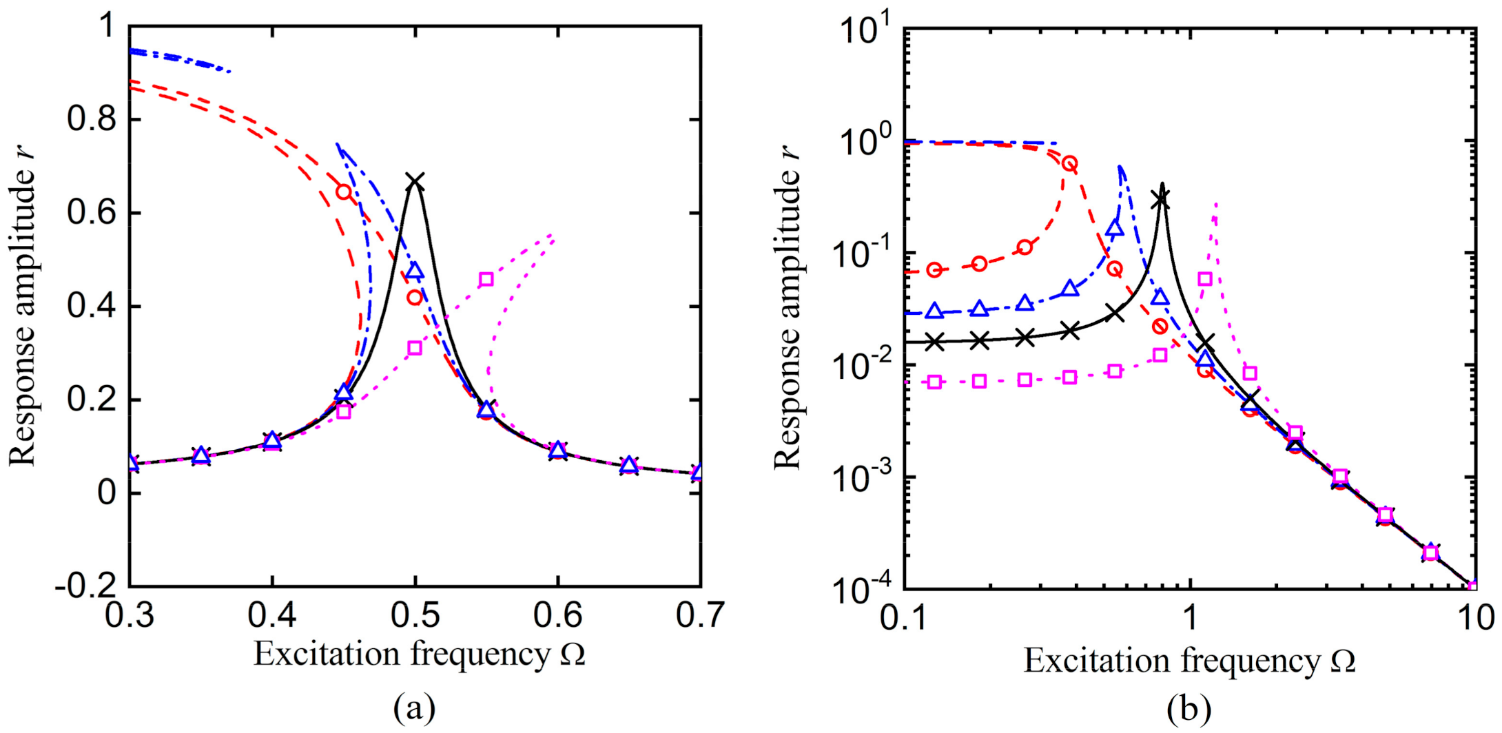Applsci 11 08852 g006