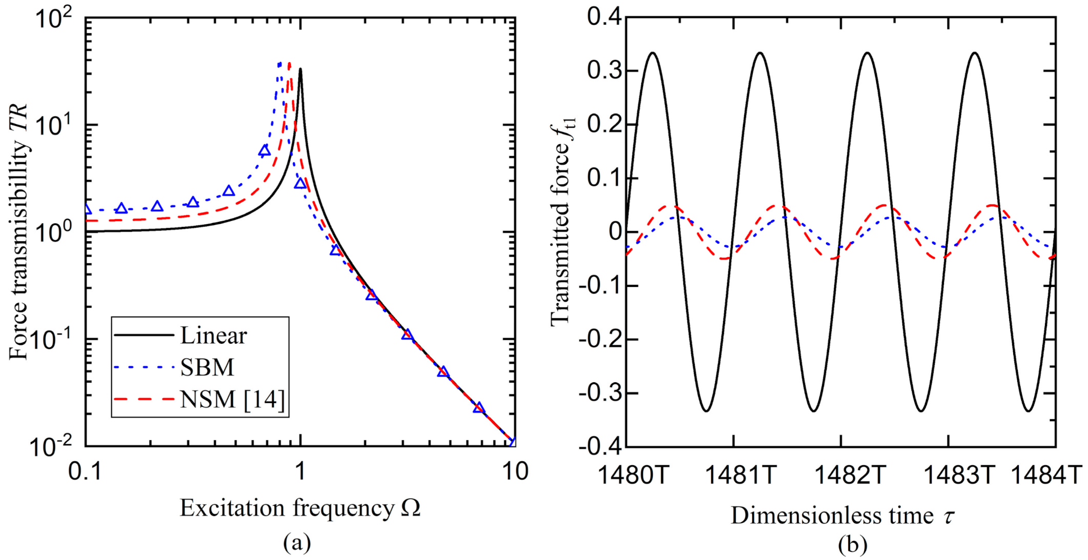 Applsci 11 08852 g009