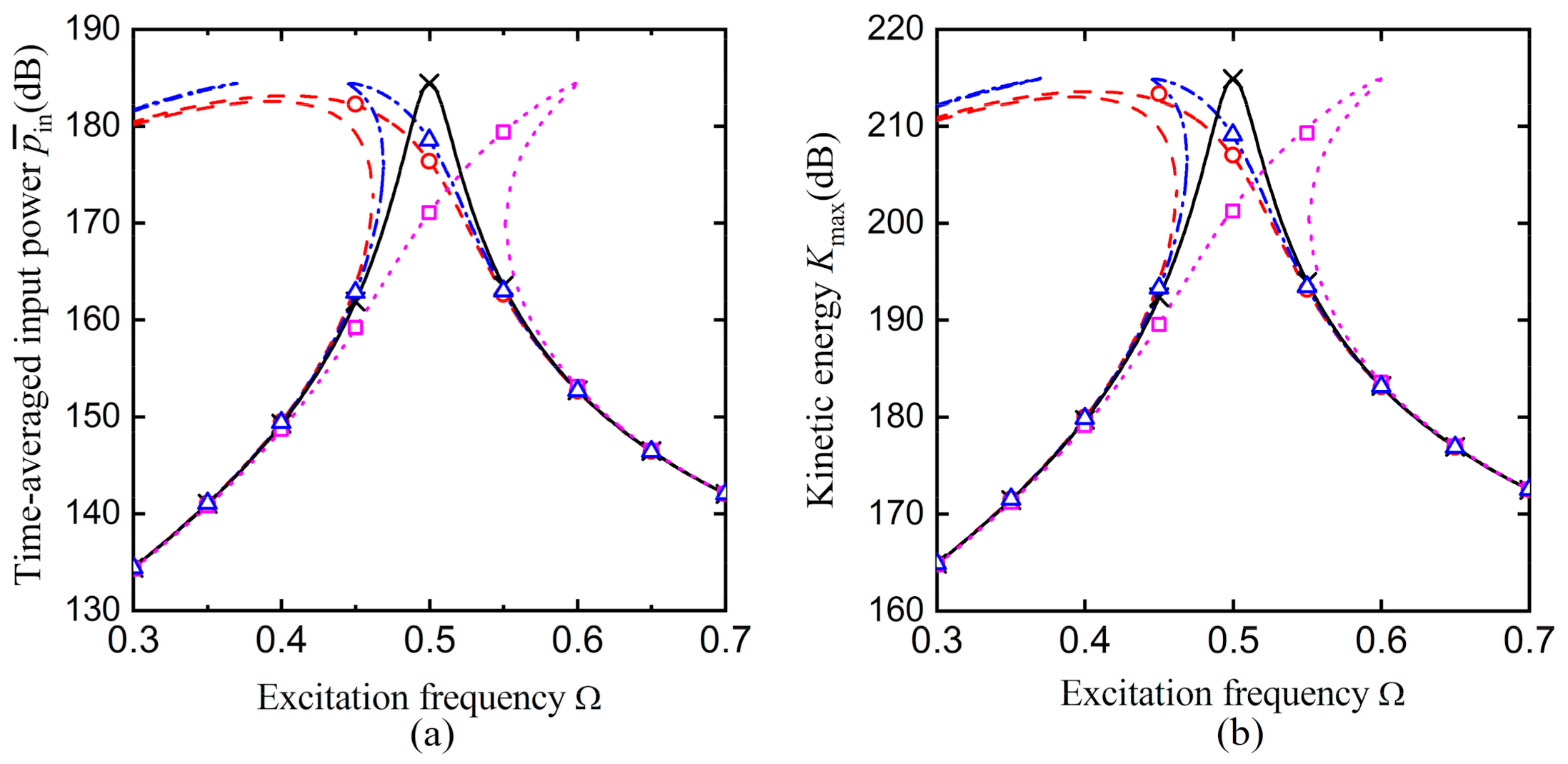 Applsci 11 08852 g011