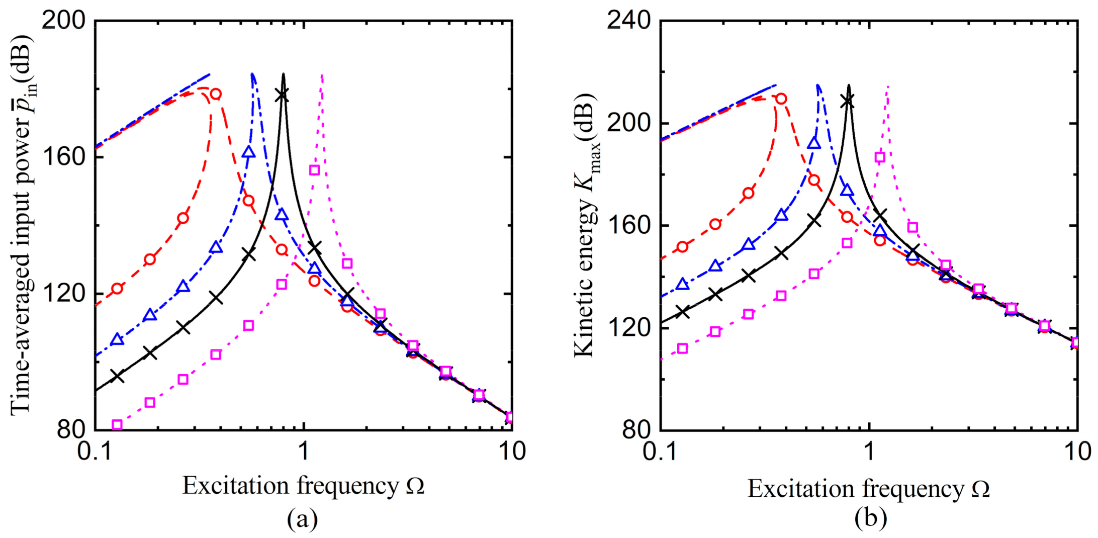 Applsci 11 08852 g012