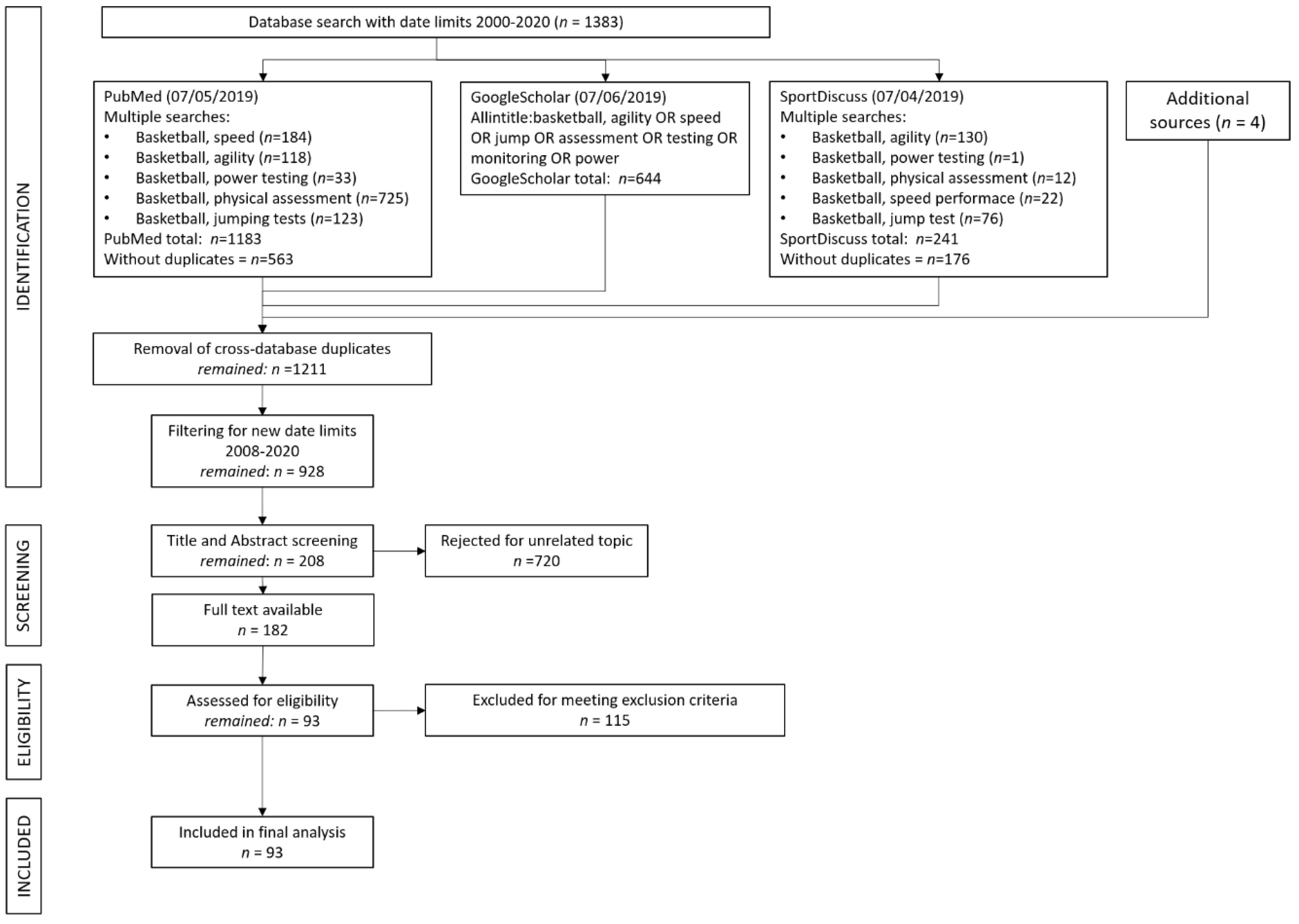 Applsci 11 08855 g001 Applsci 11 08855 g001