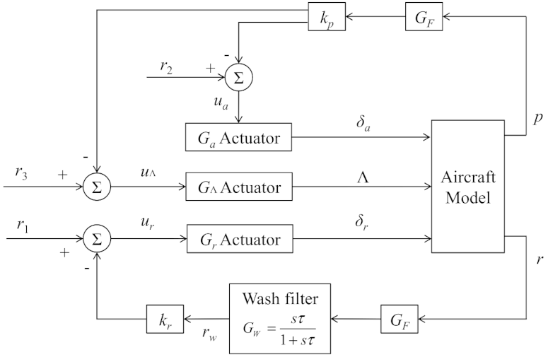 Applsci 11 08859 g002 550