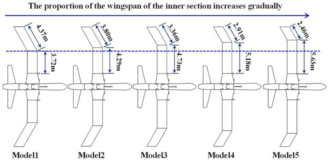Applsci 11 08859 g005 550